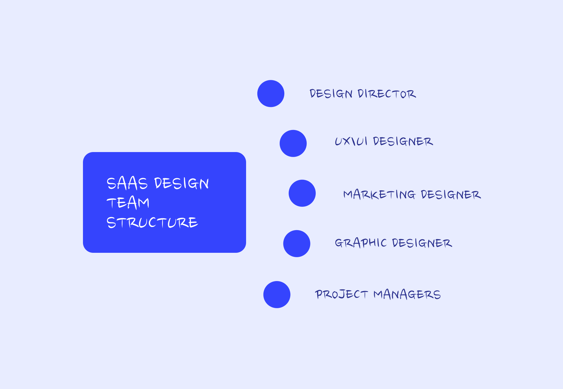 SaaS design team structure