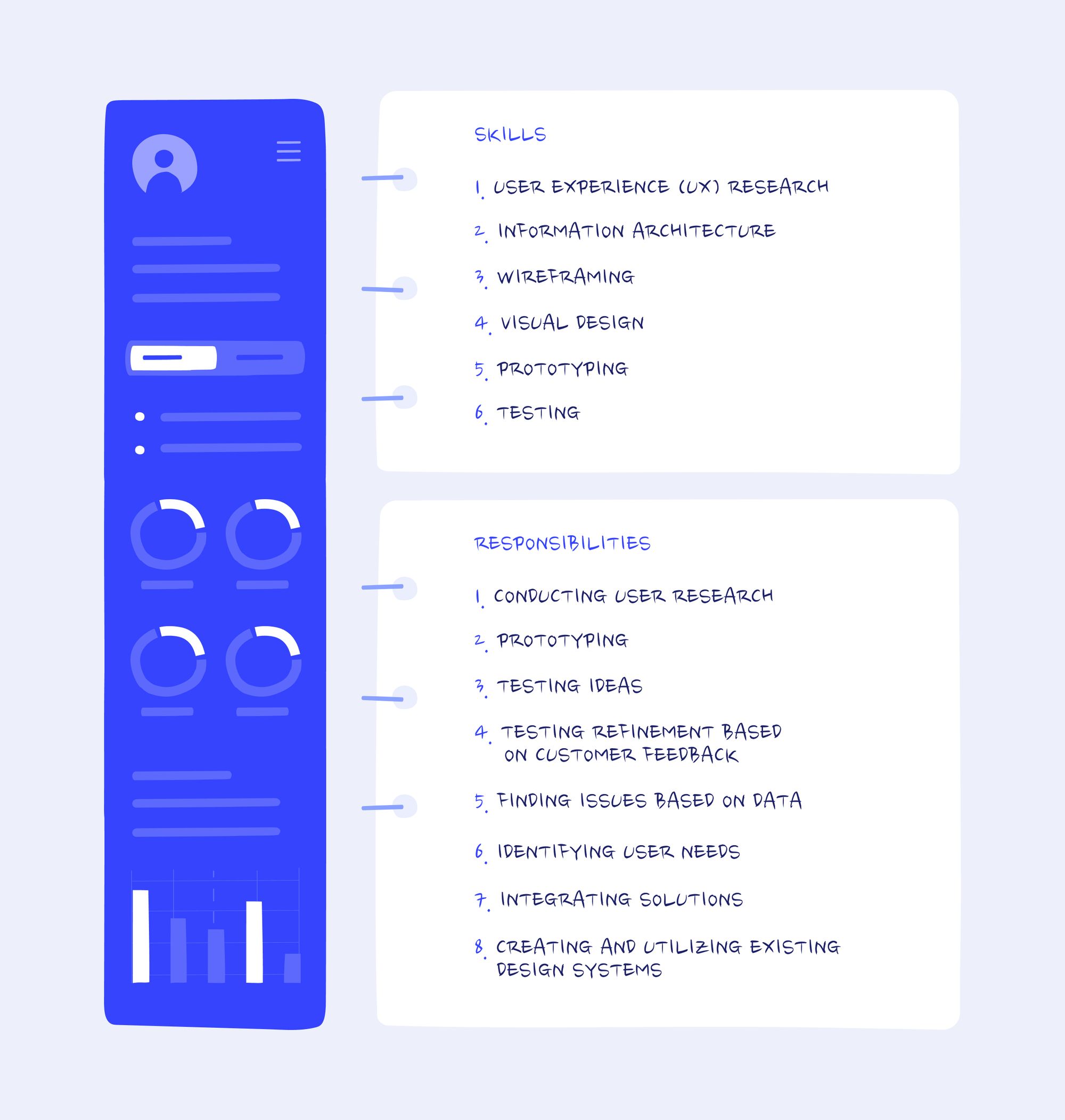 SaaS designer's skills and responsibilities
