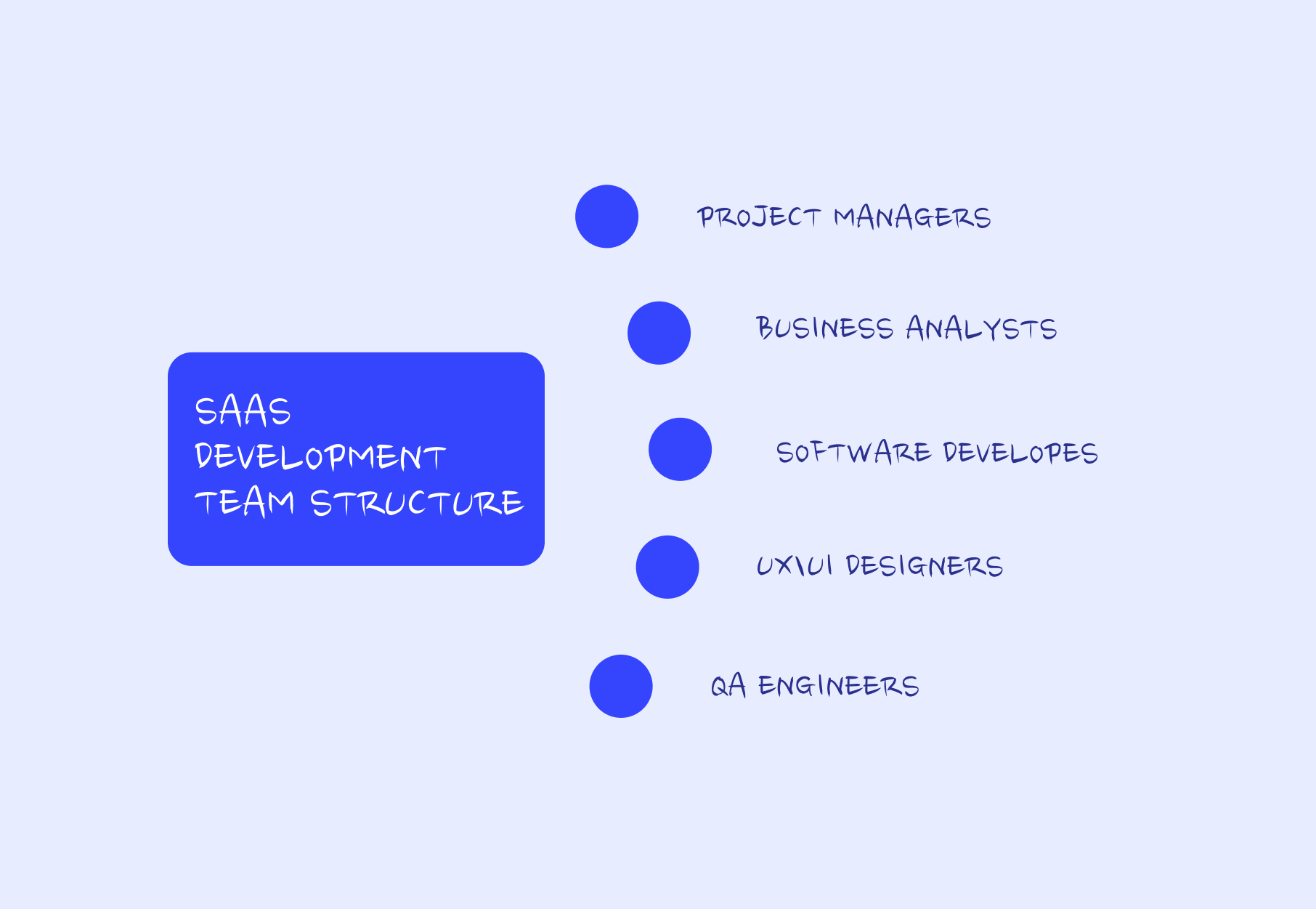 SaaS development team structure