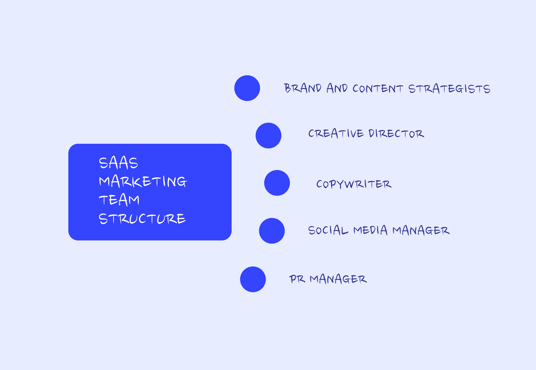 SaaS marketing team structure