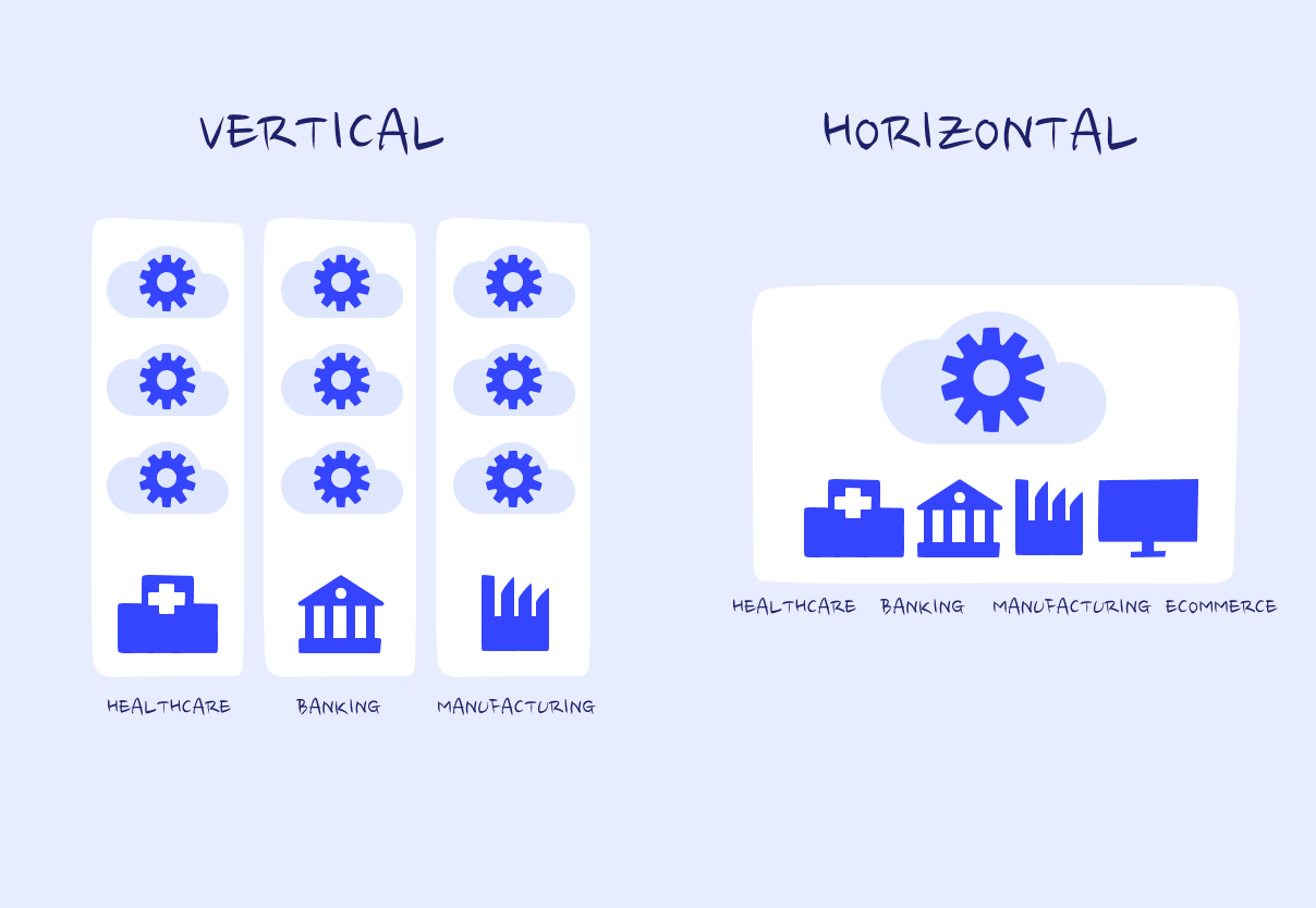 Vertical vs Horizontal SaaS