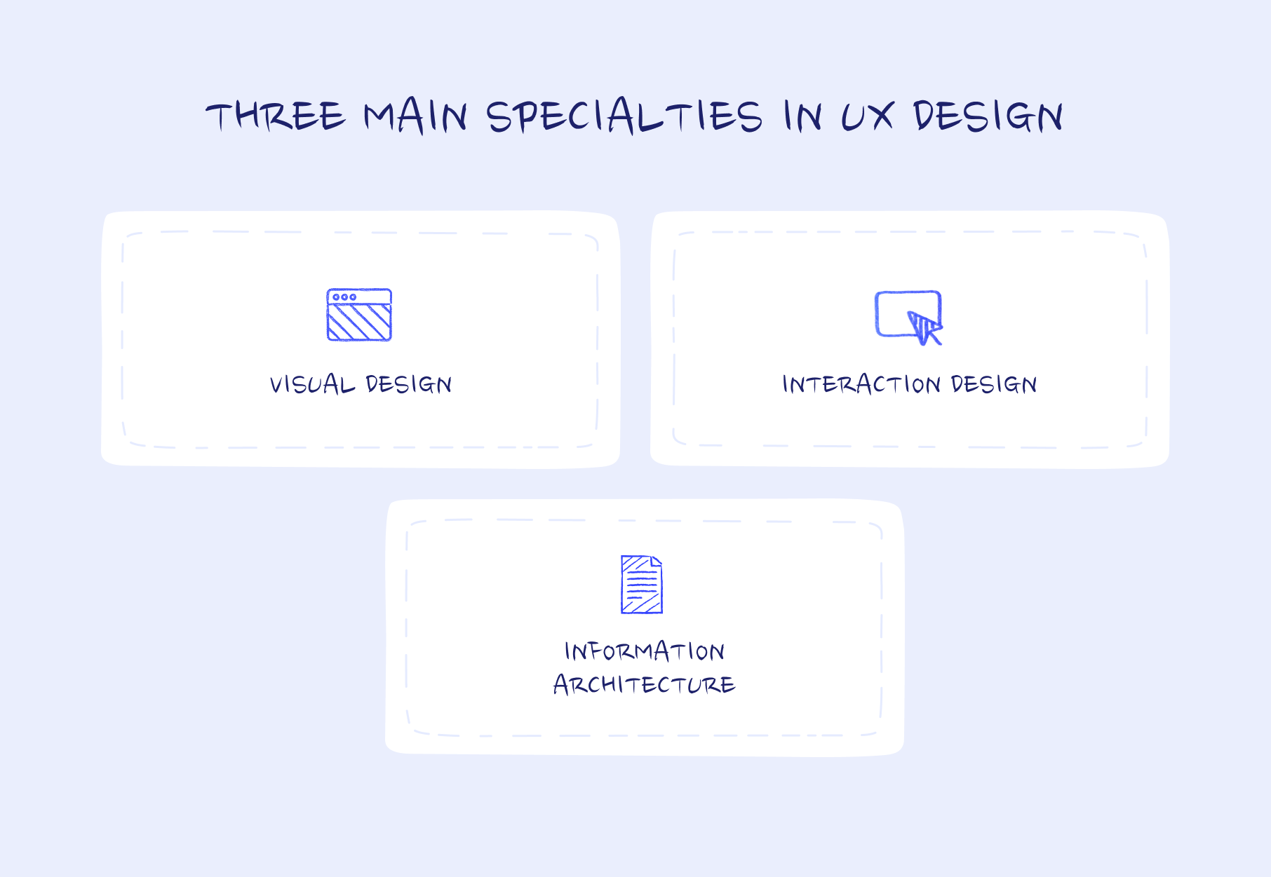 Three main specialties in UX Design
