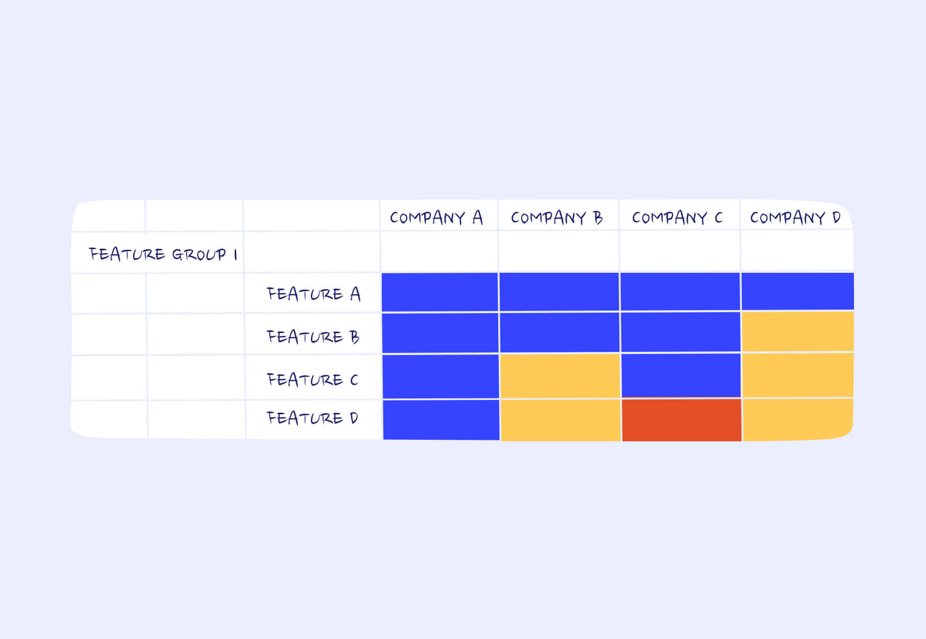 Analyzing SaaS features