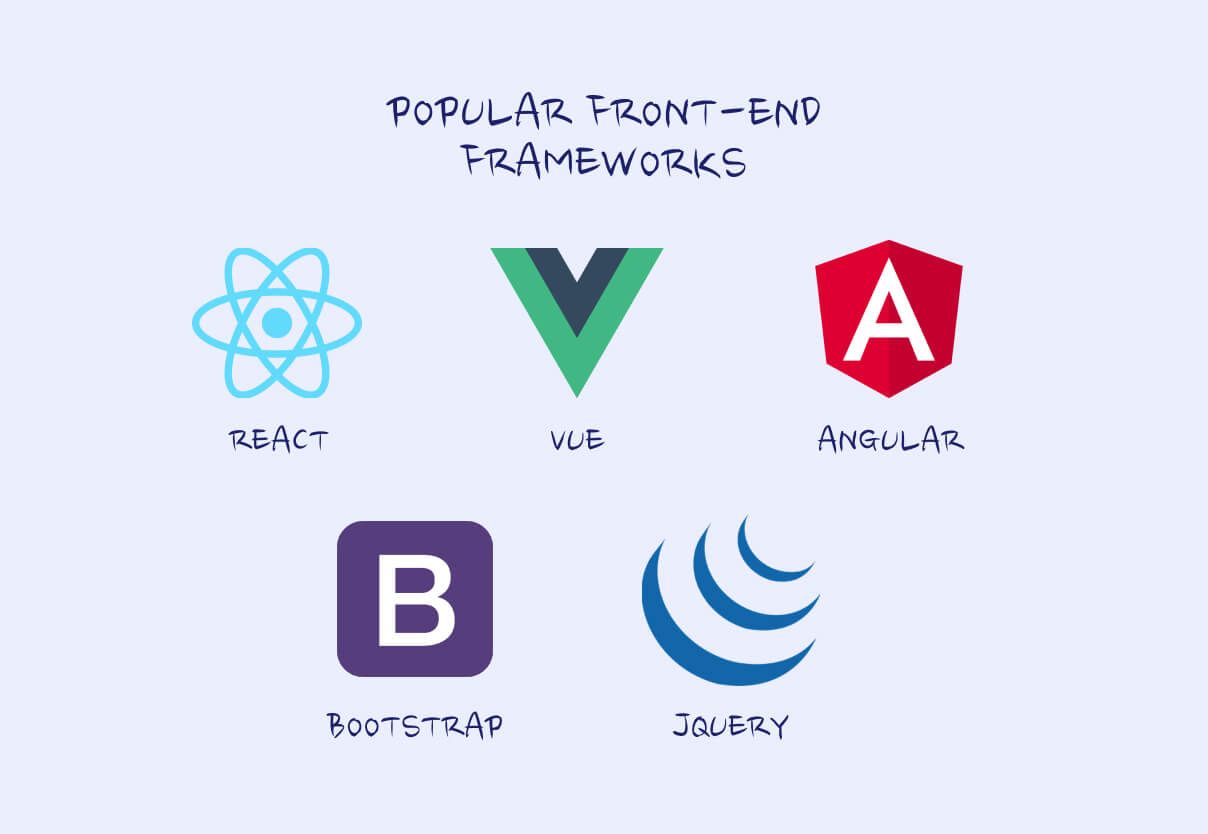 Most popular front-end frameworks of today