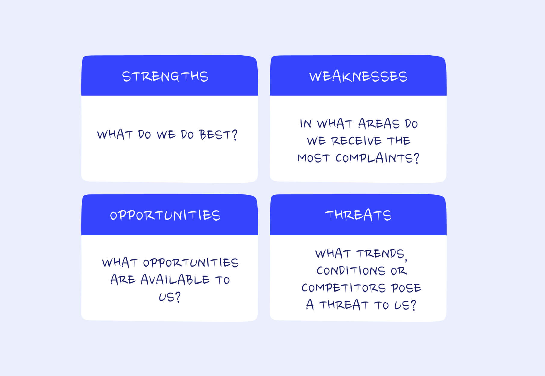 SWOT Analysis for SaaS