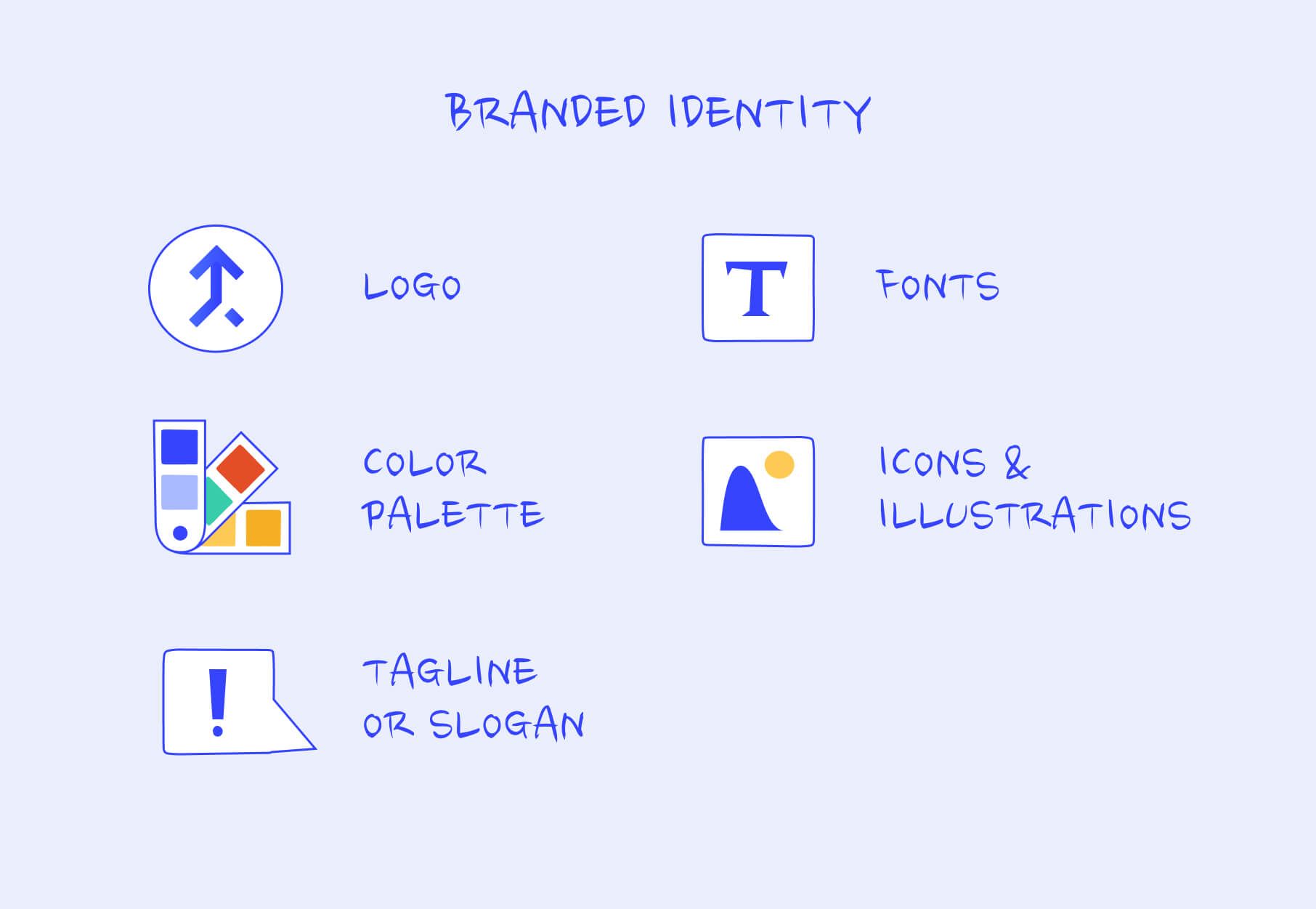 Branded identity includes