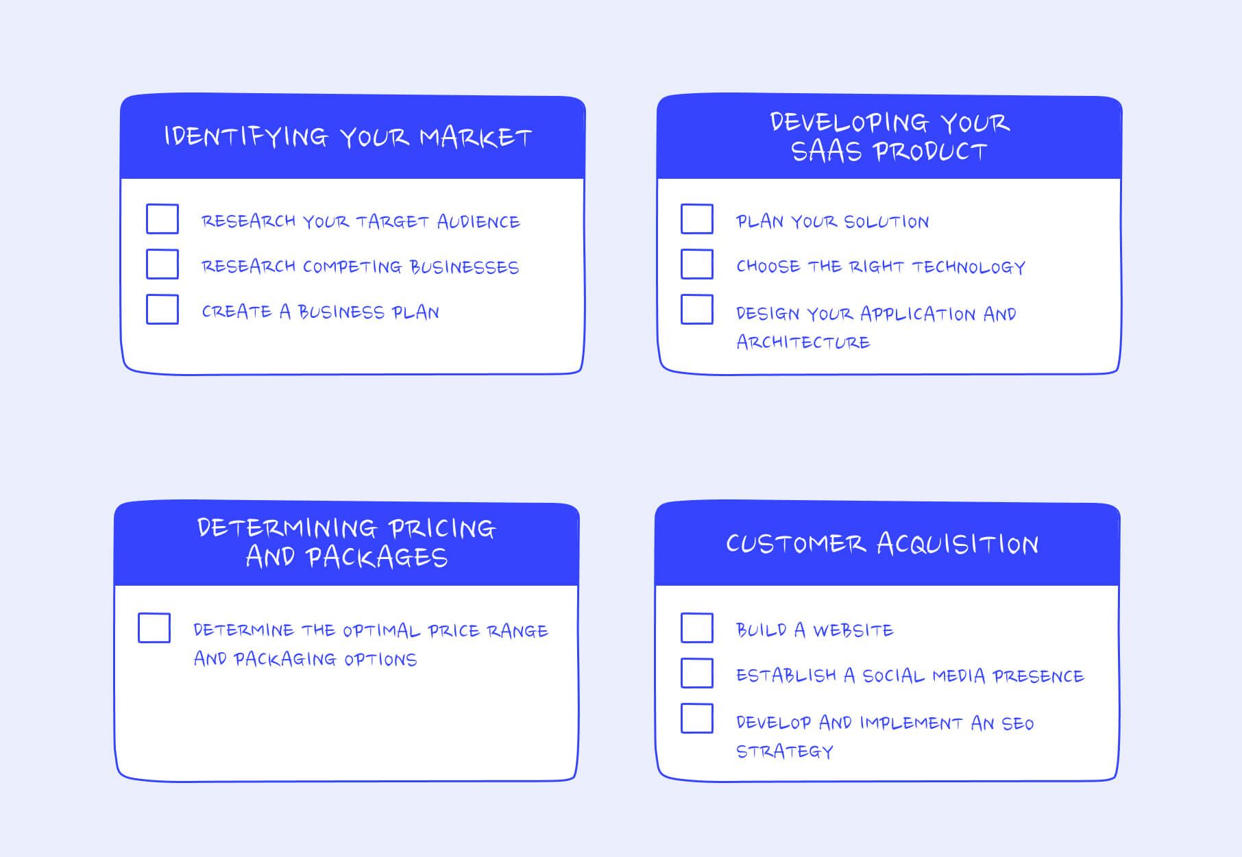 Building a SaaS business model steps
