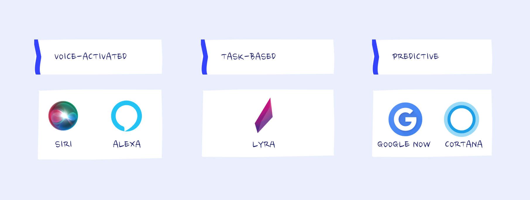 Examples of AI assistants
