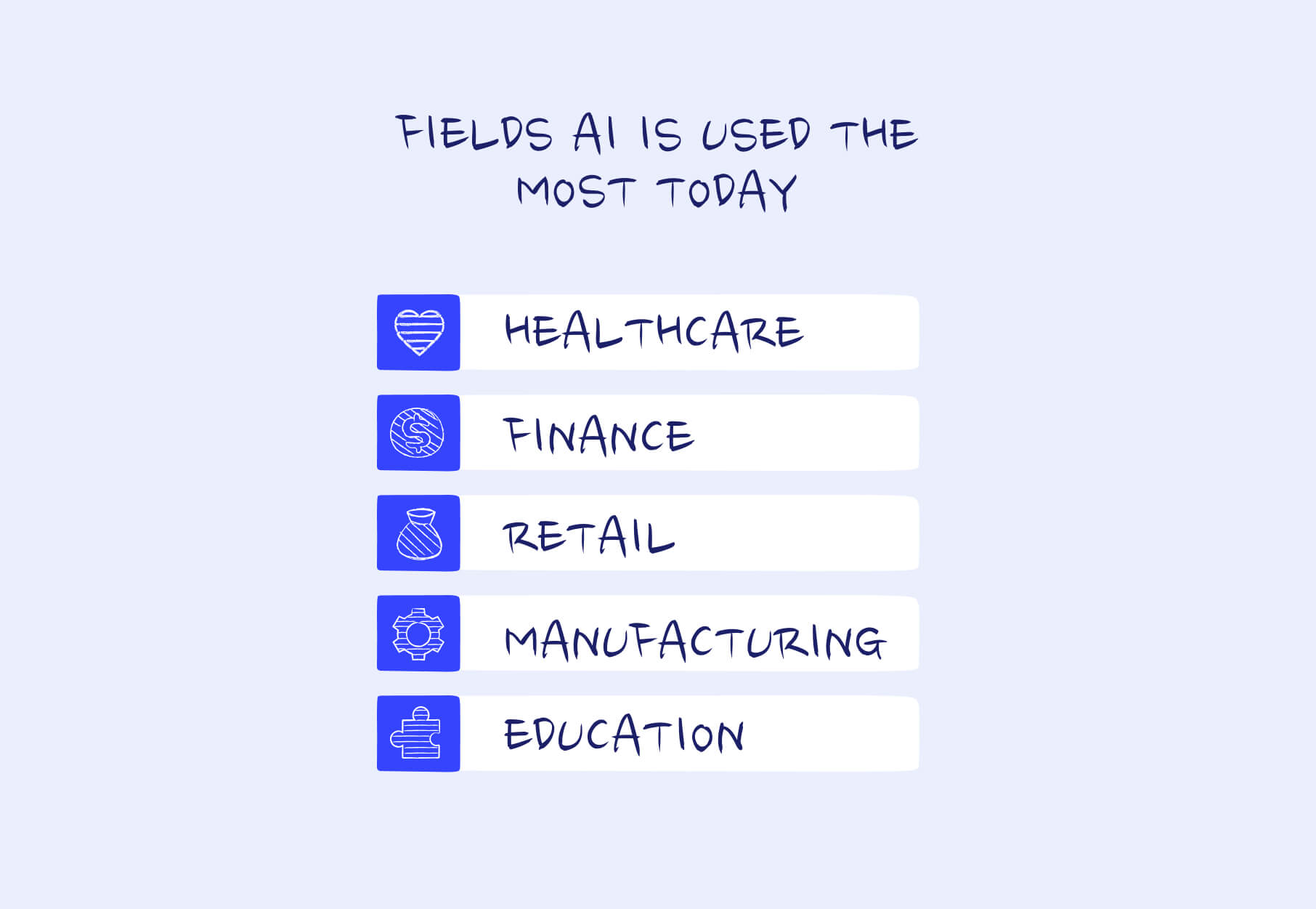 Fields AI used the most today