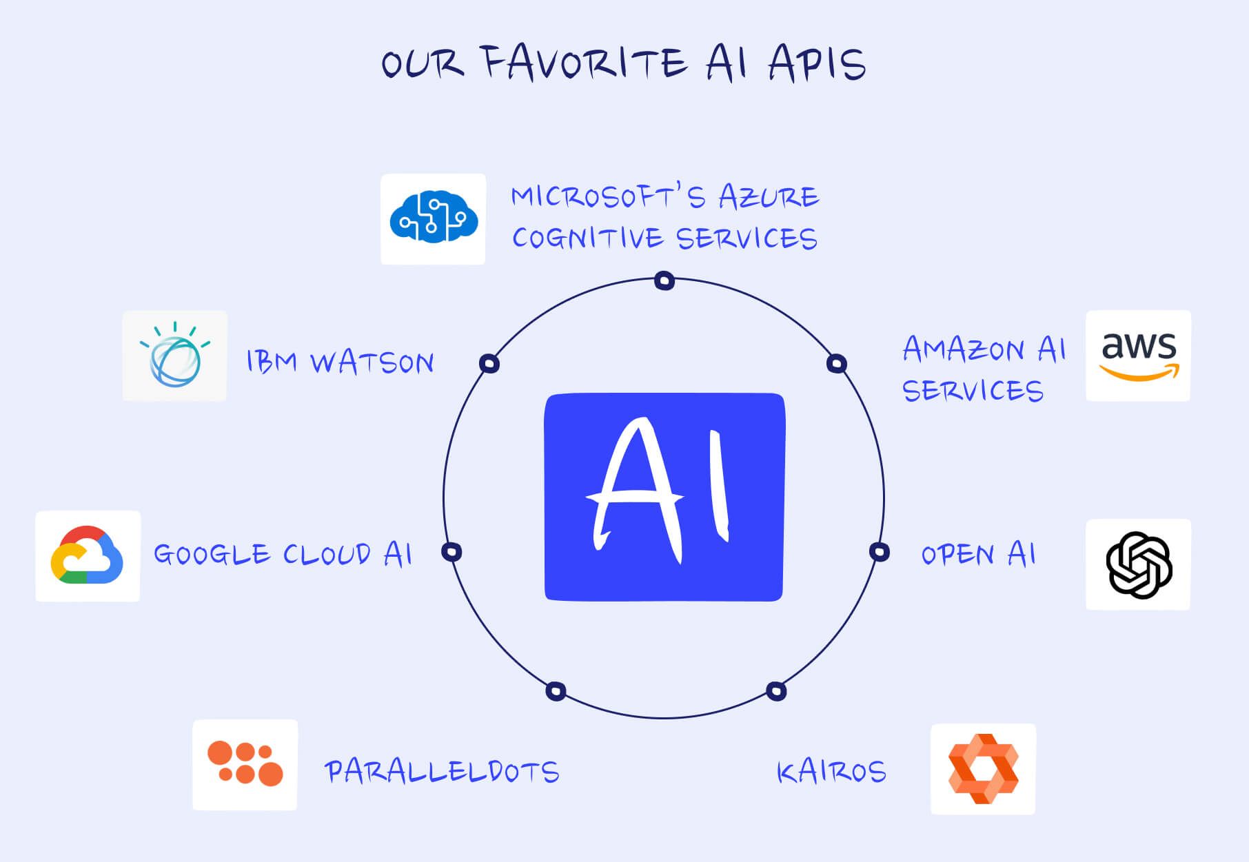 Our favorite AI APIs
