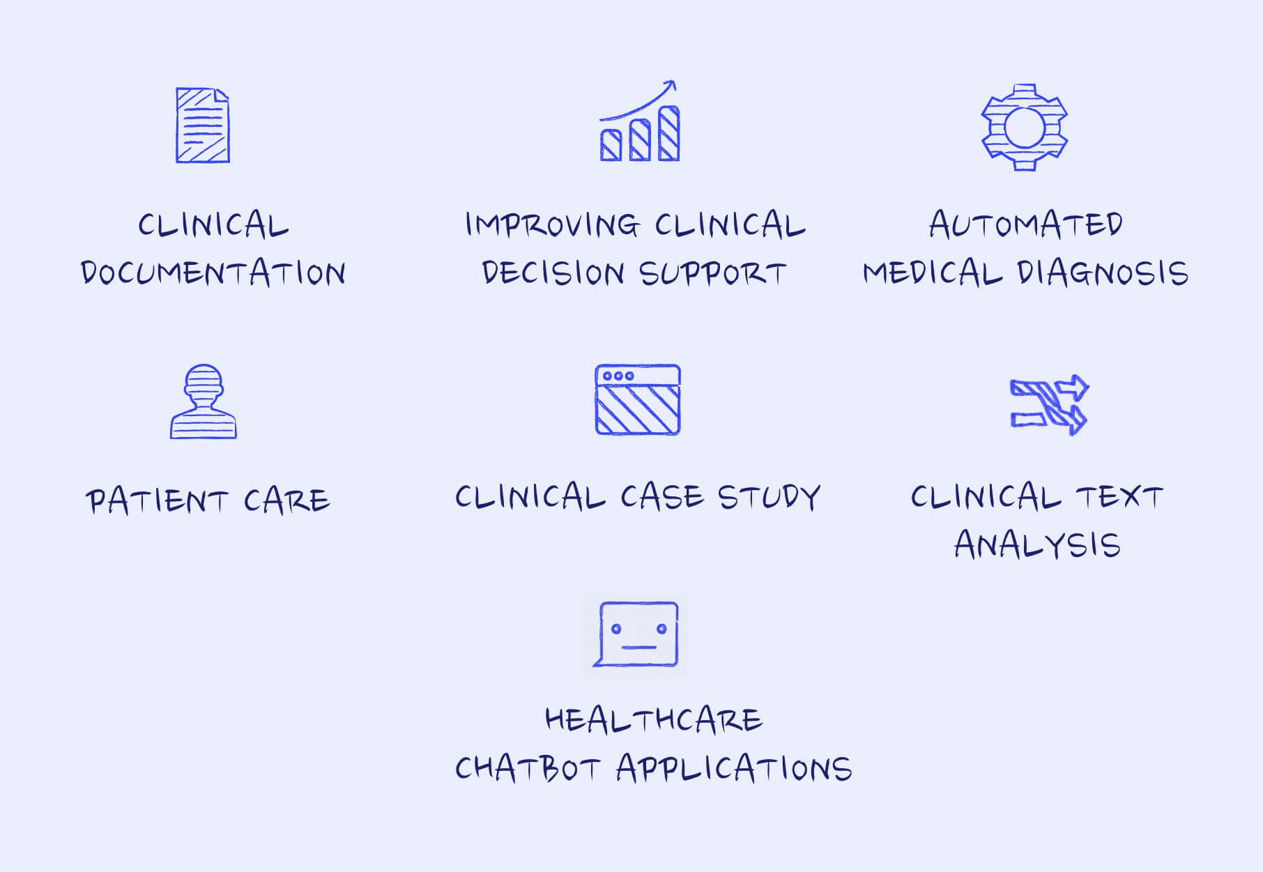 Uses of NLP in healthcare