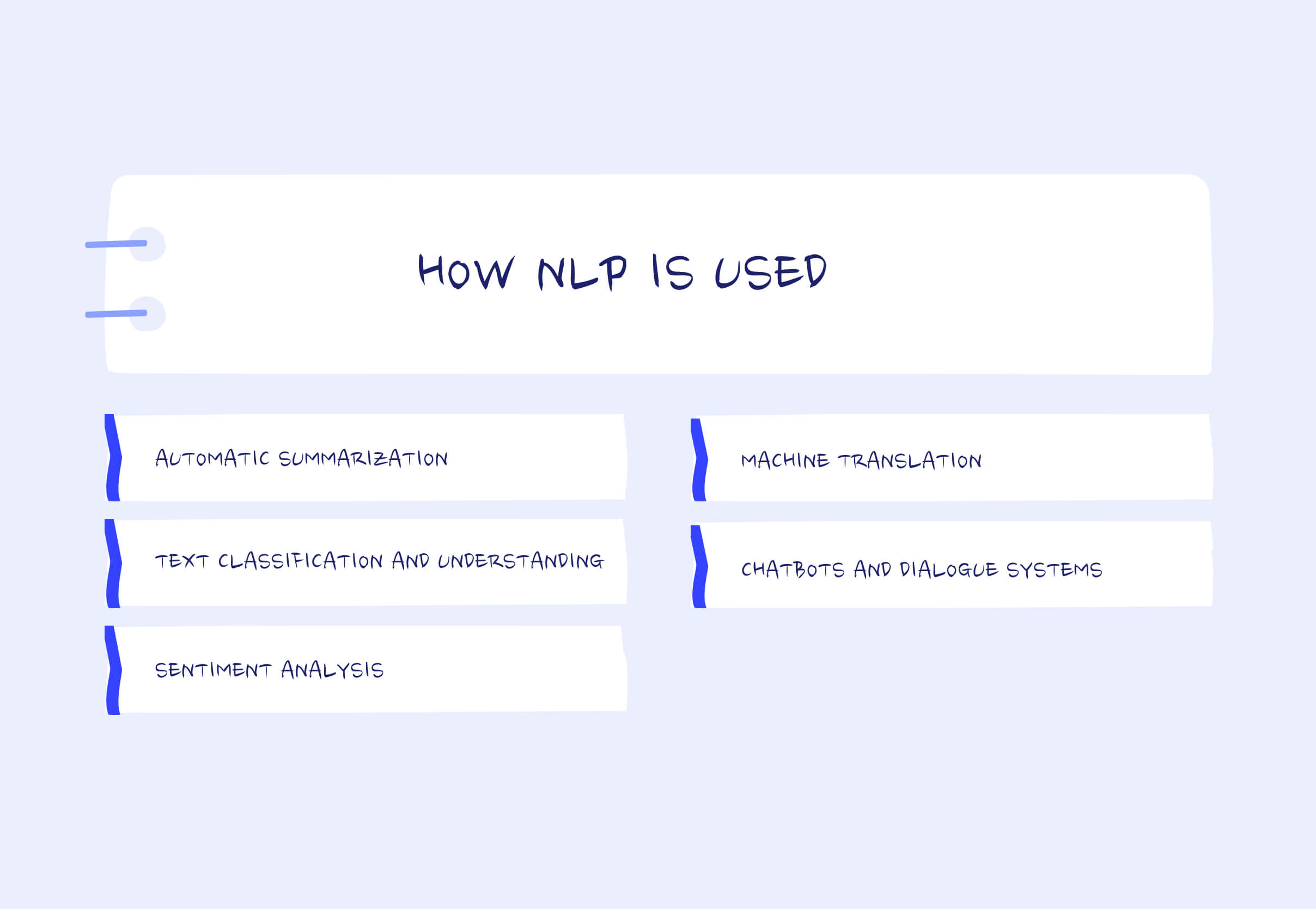 How NLP is used