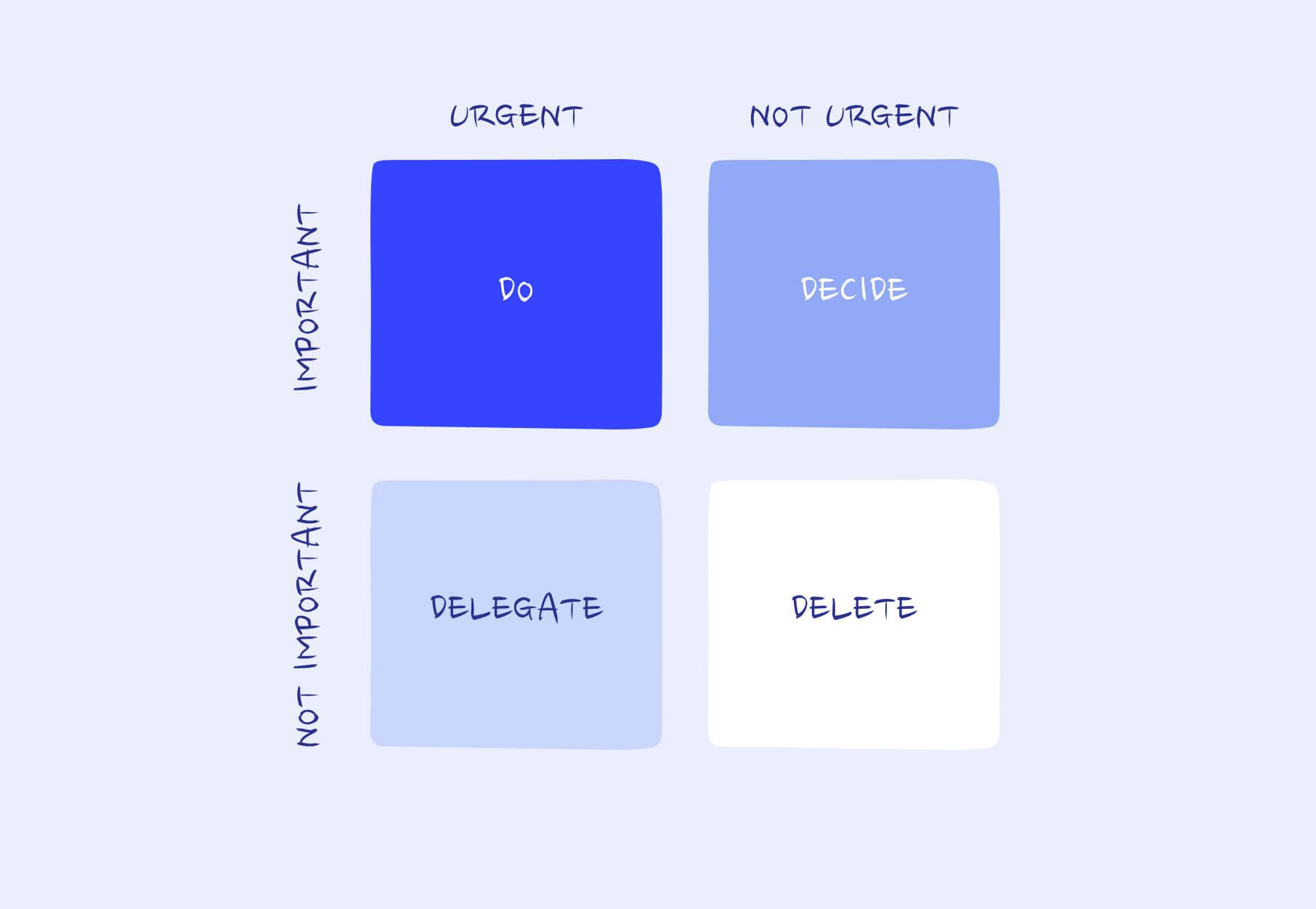 The Eisenhower matrix