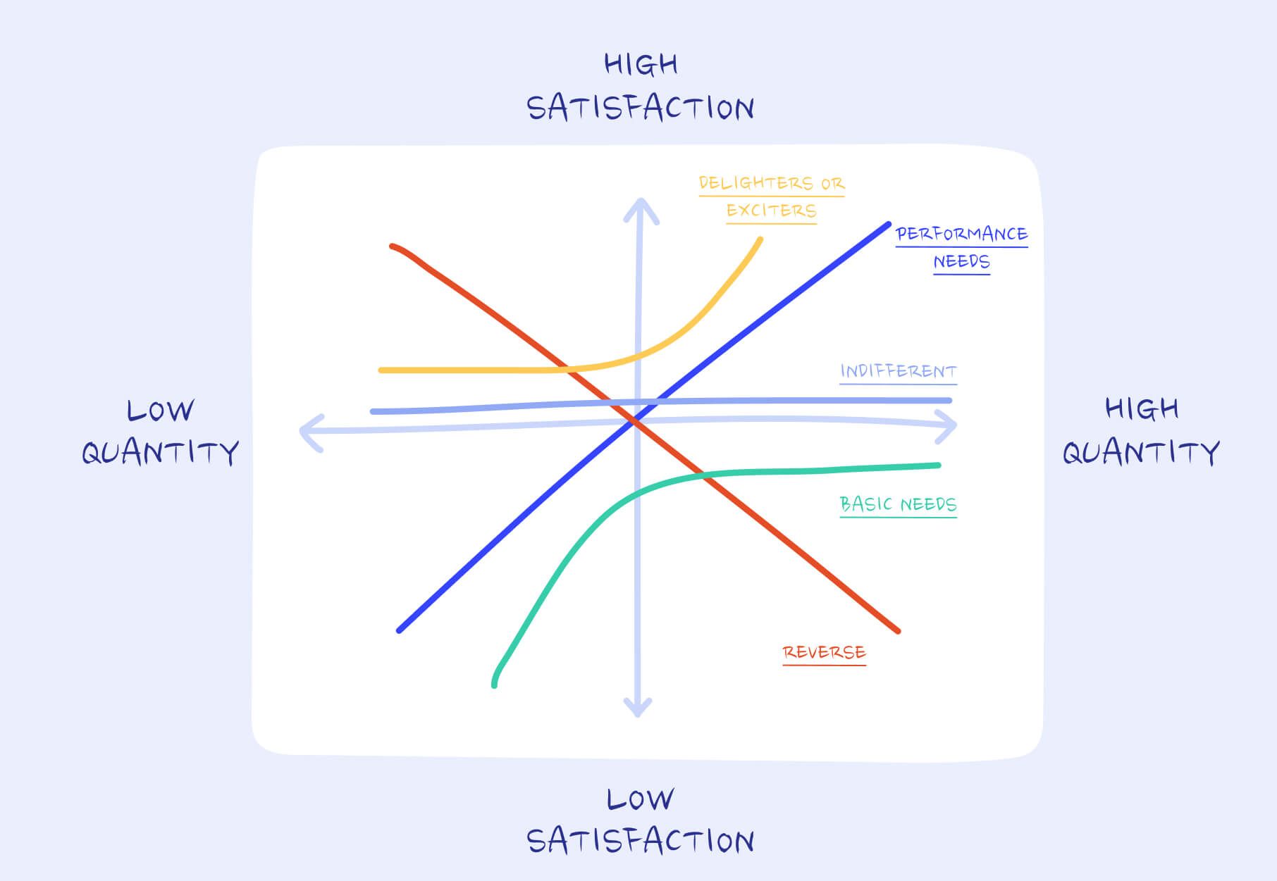 The Kano model