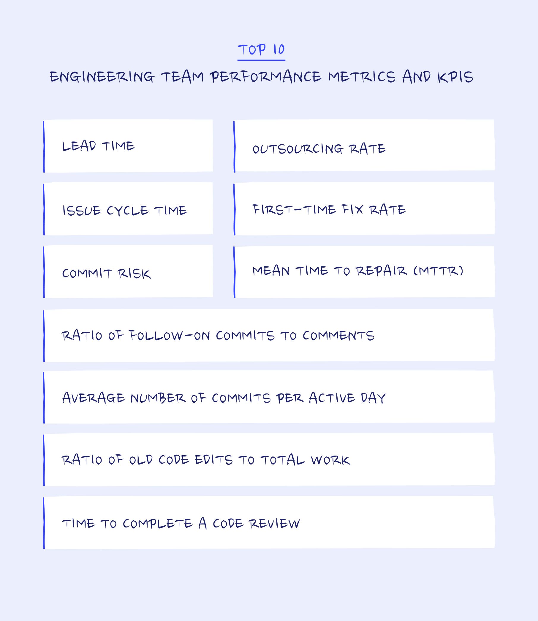 Top 10 engineering team performance metrics and KPIs