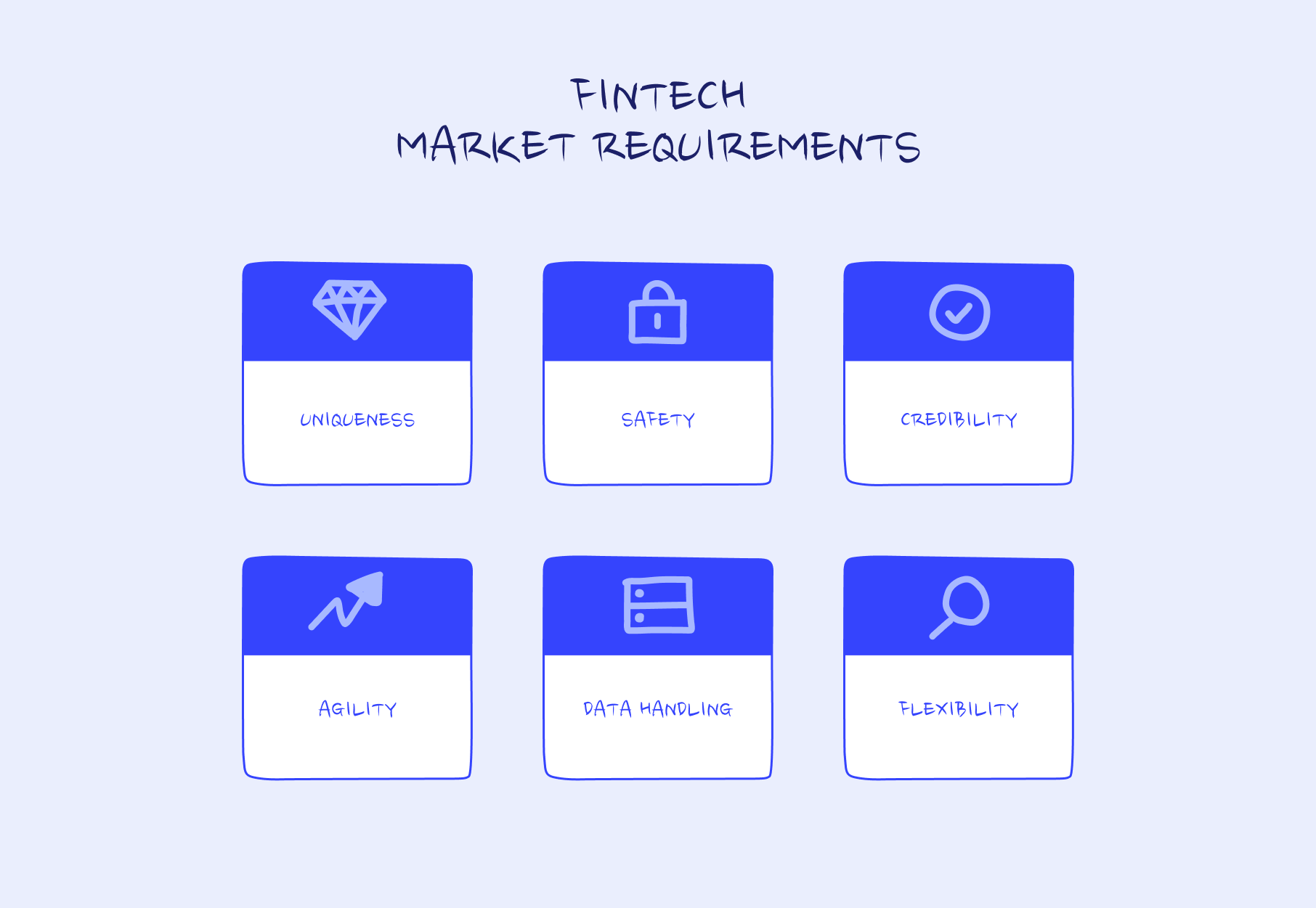 Fintech market requirements