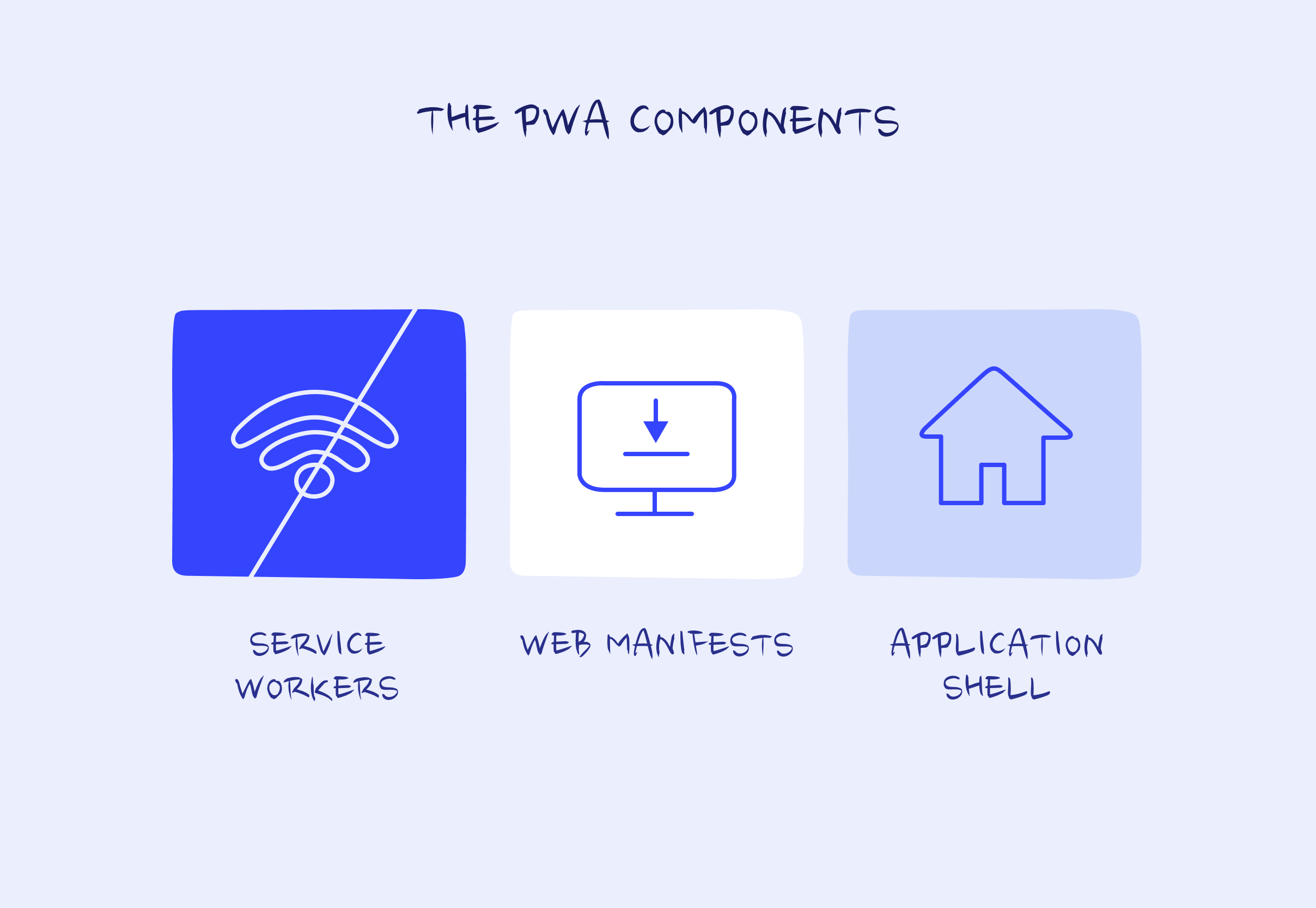 The PWA components