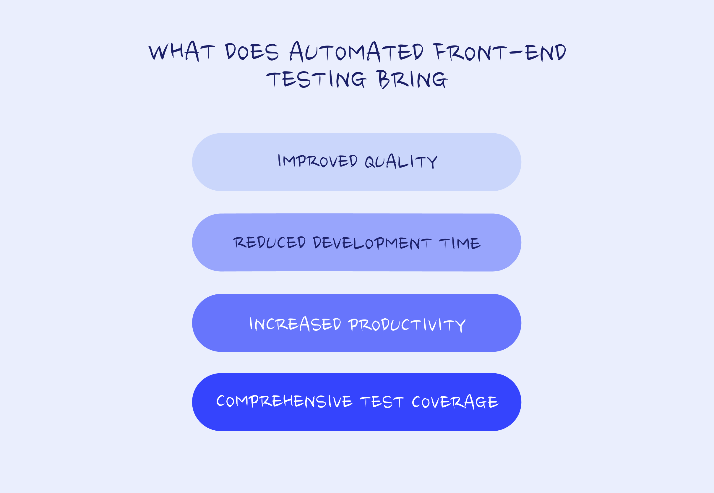 Automated front-end testing benefits