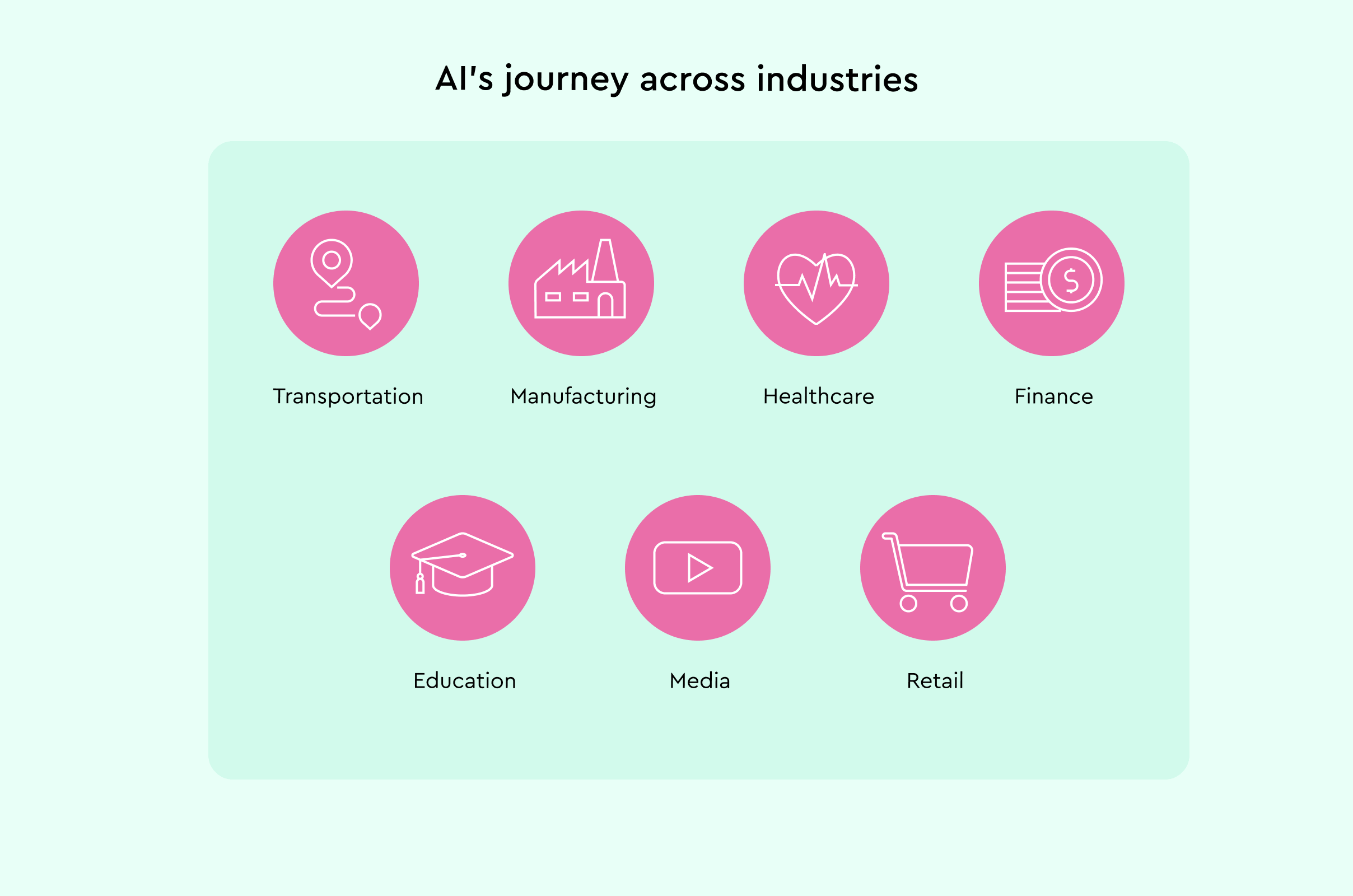 What industries will AI change?