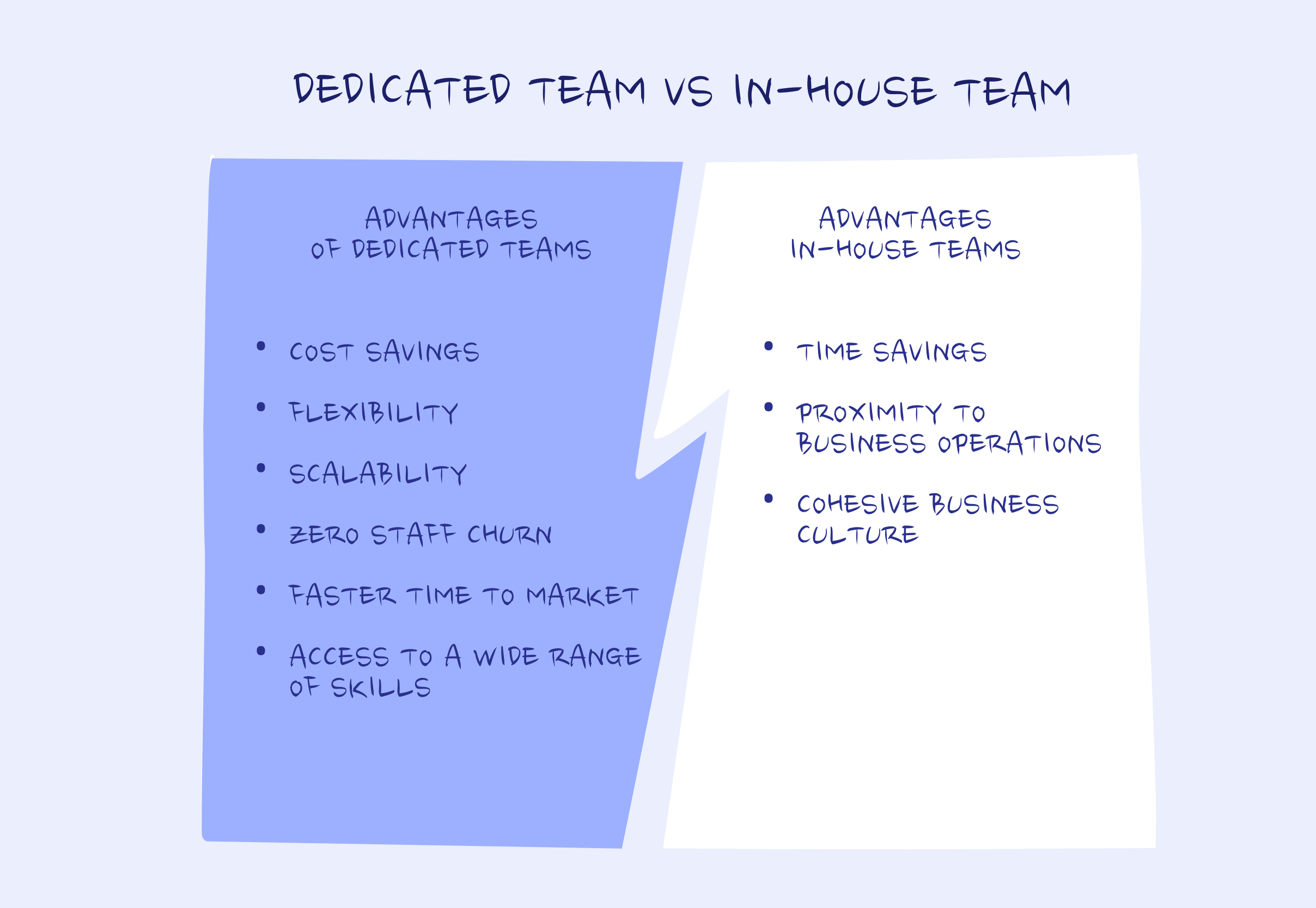 Dedicated vs in-house team