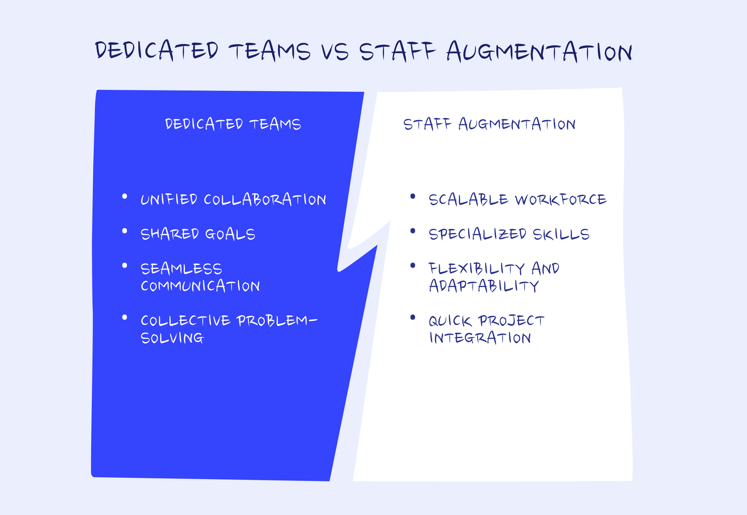 Dedicated teams vs staff augmentation