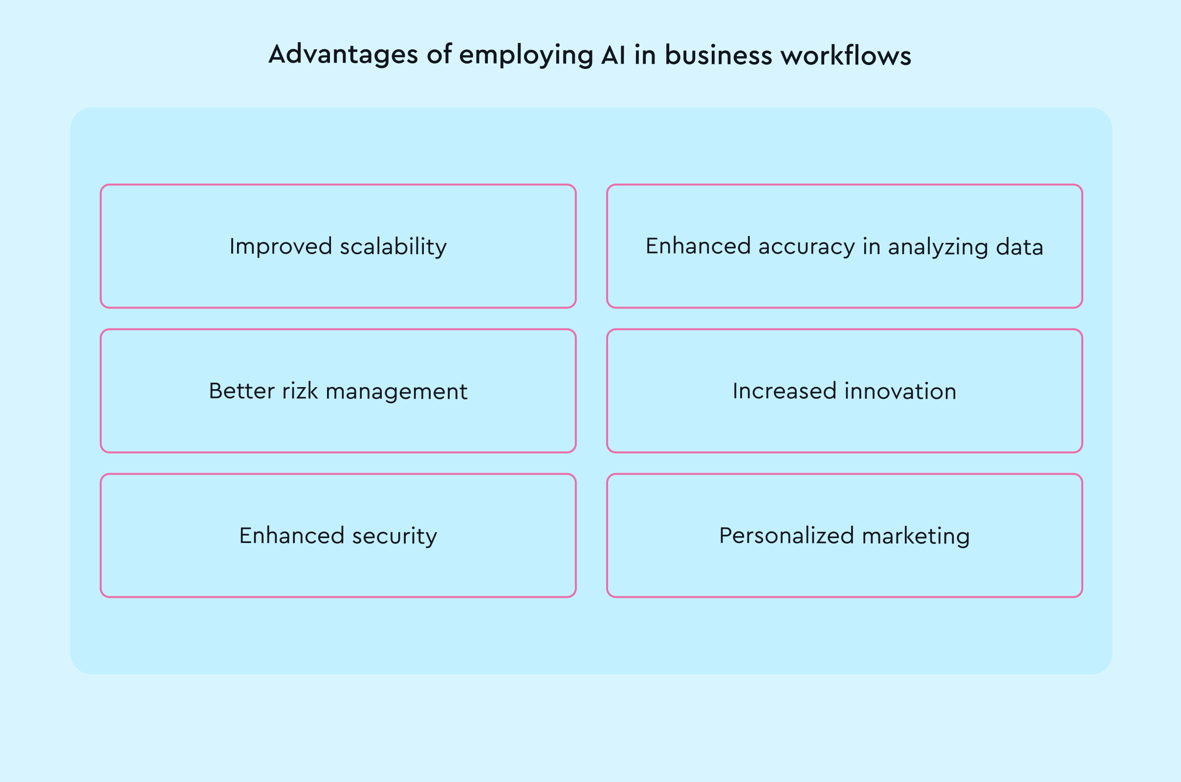 Advantages of employing AI in business workflows