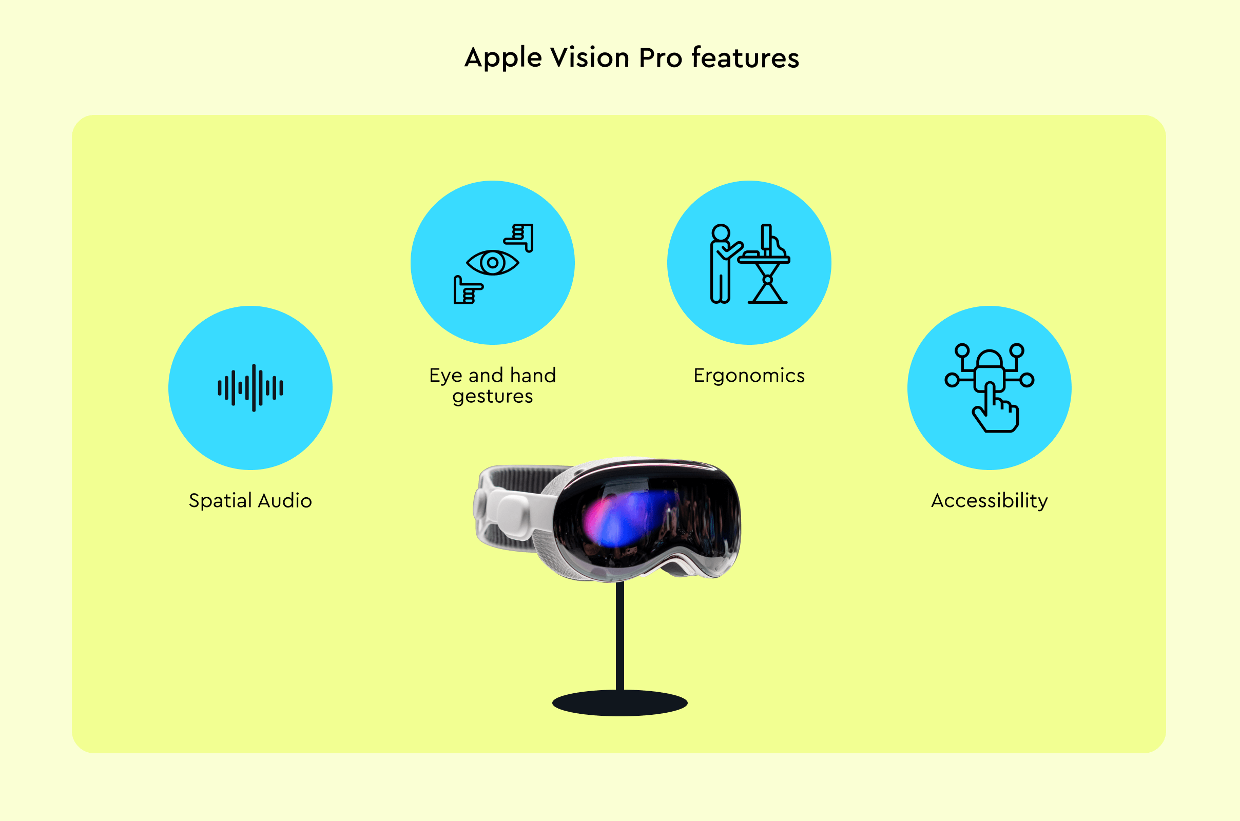 Apple Vision Pro features