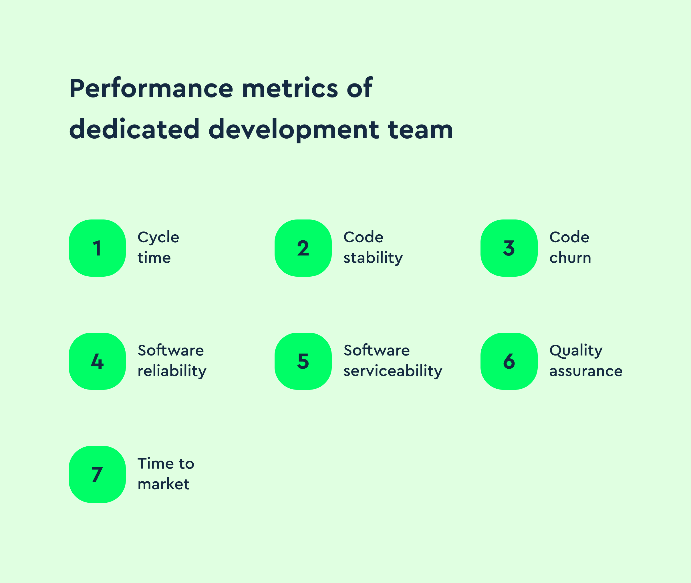 Dedicated development team performance metrics