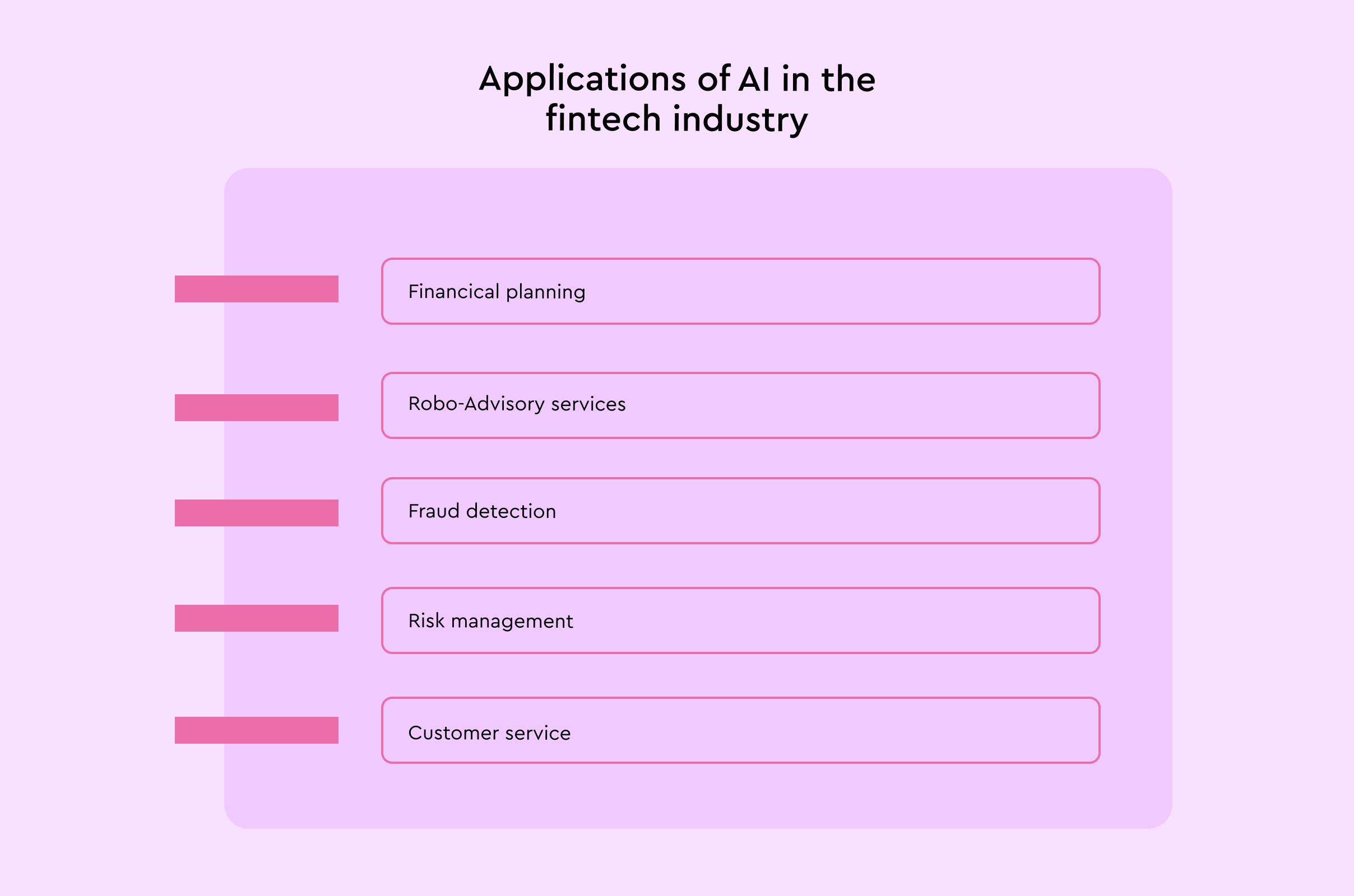 Applications of AI in FinTech
