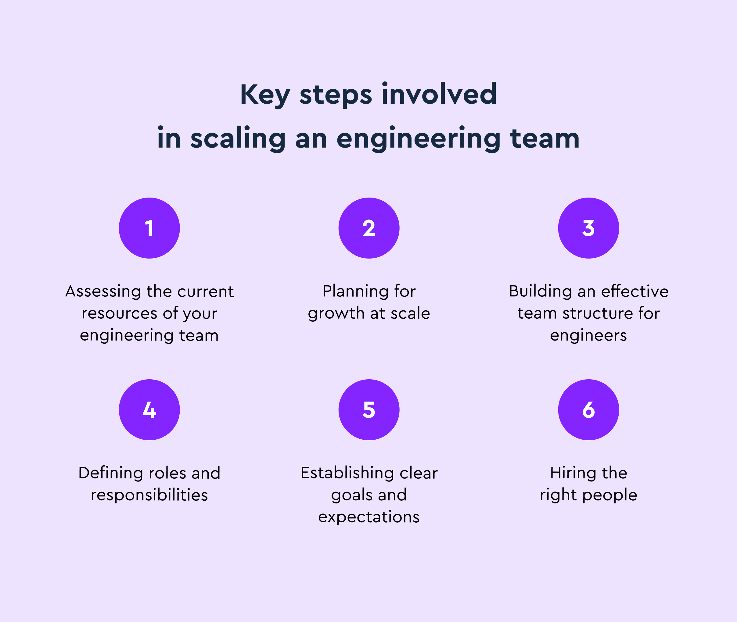 Key steps involved in scaling an engineering team
