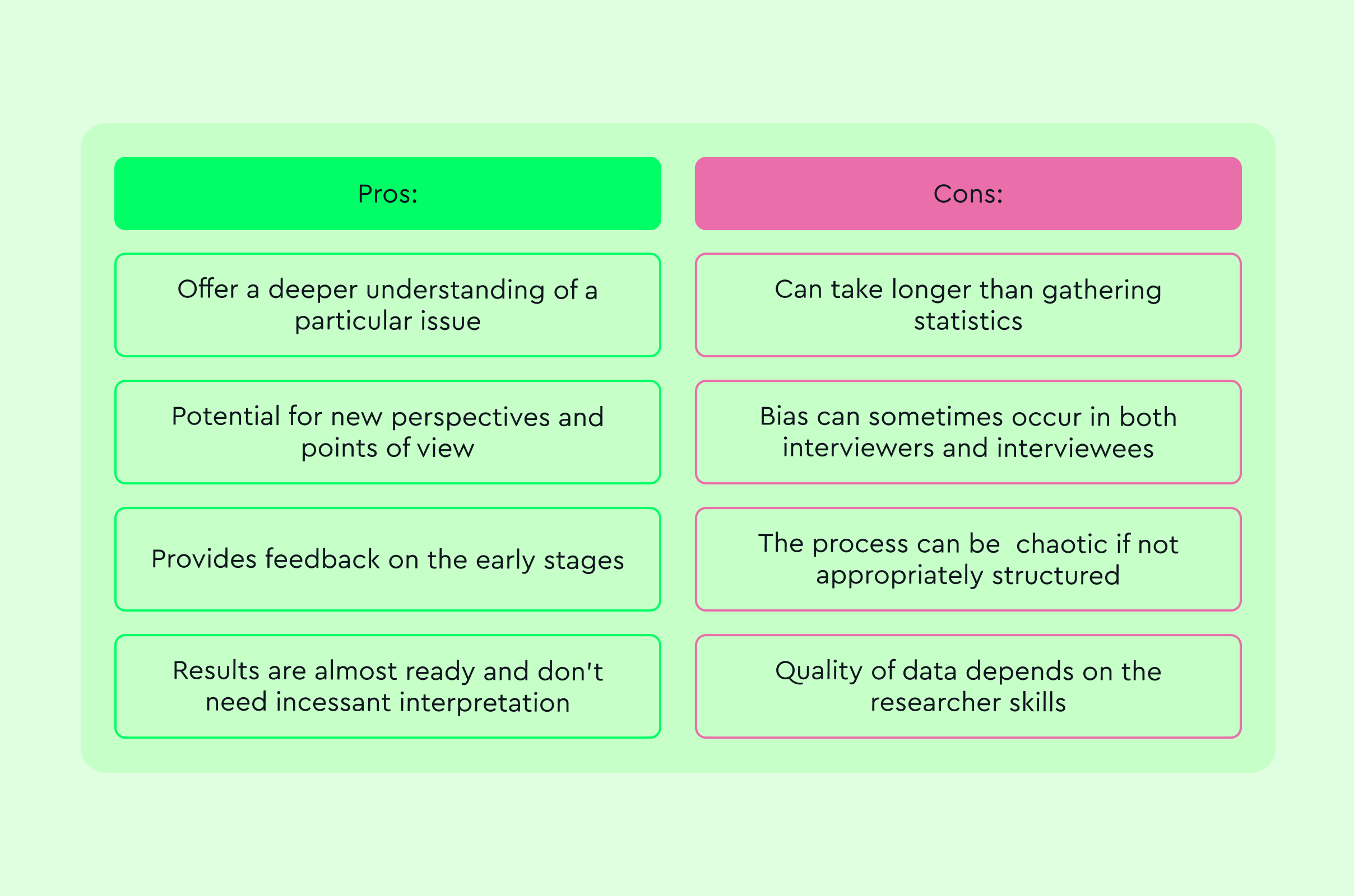 Qualitative methods pros and cons