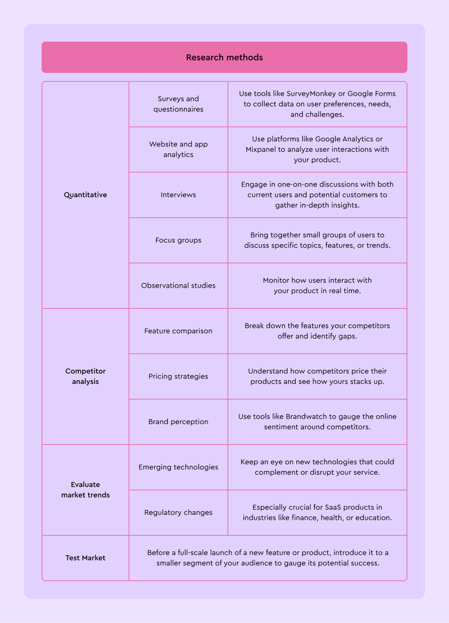 Research methods SaaS scaling