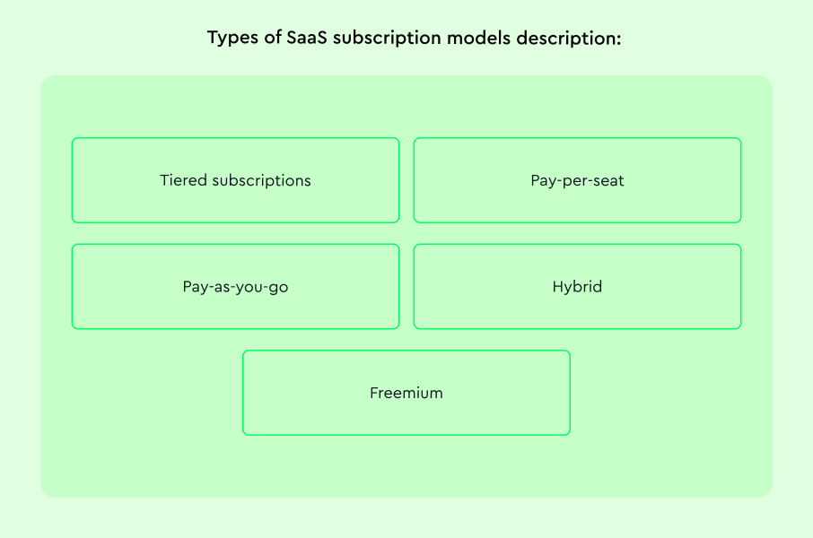 Types of SaaS subscription models