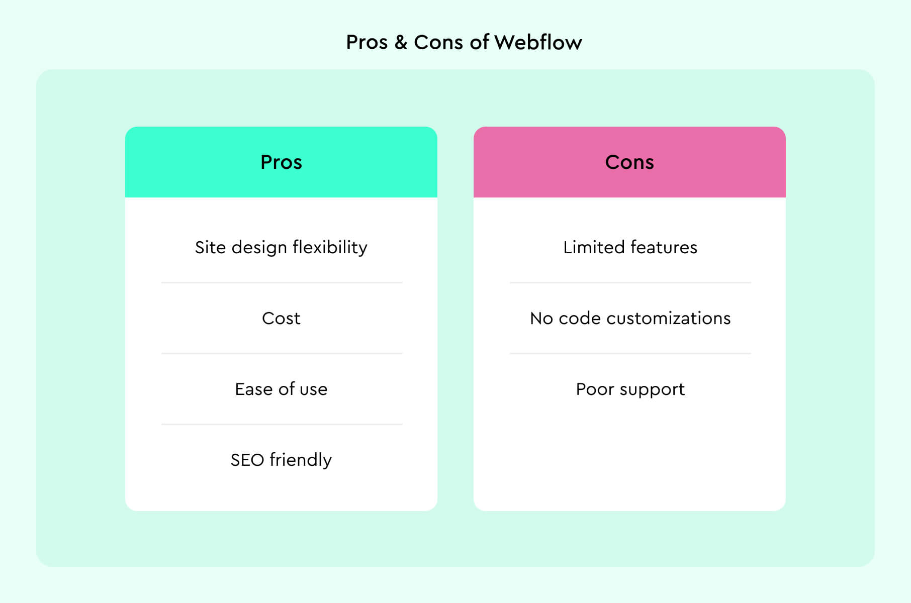The pros and cons of Webflow