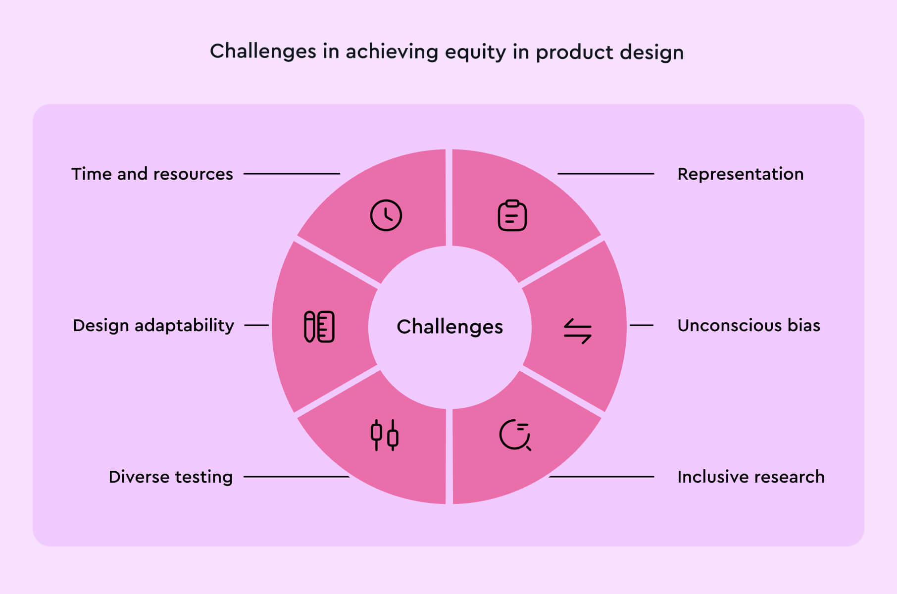 Common challenges in achieving equity in product design
