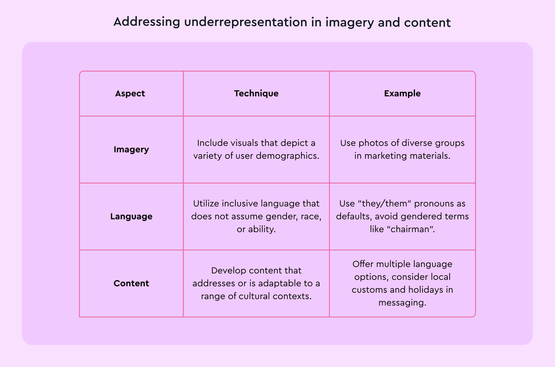 Addressing underrepresentation in imagery and content