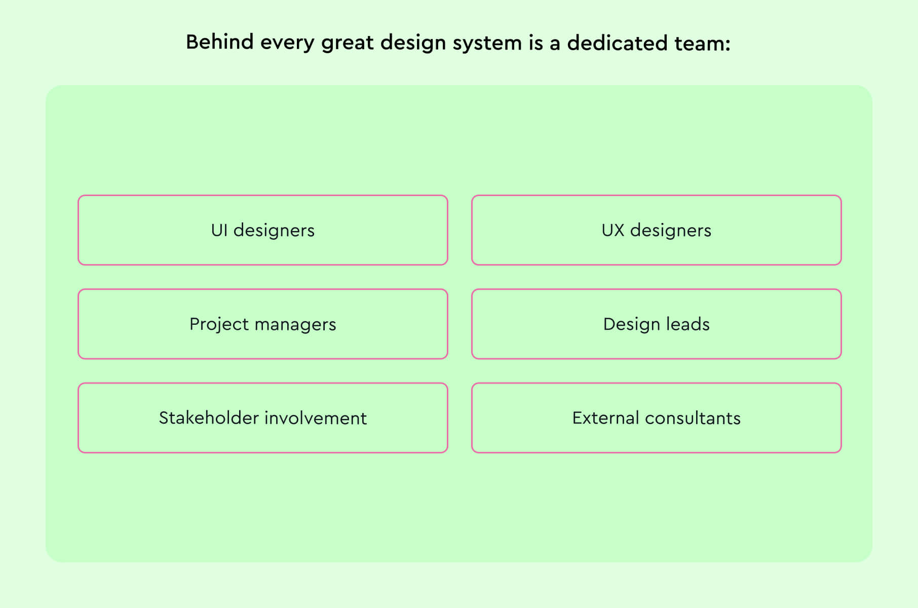 Assembling a design team