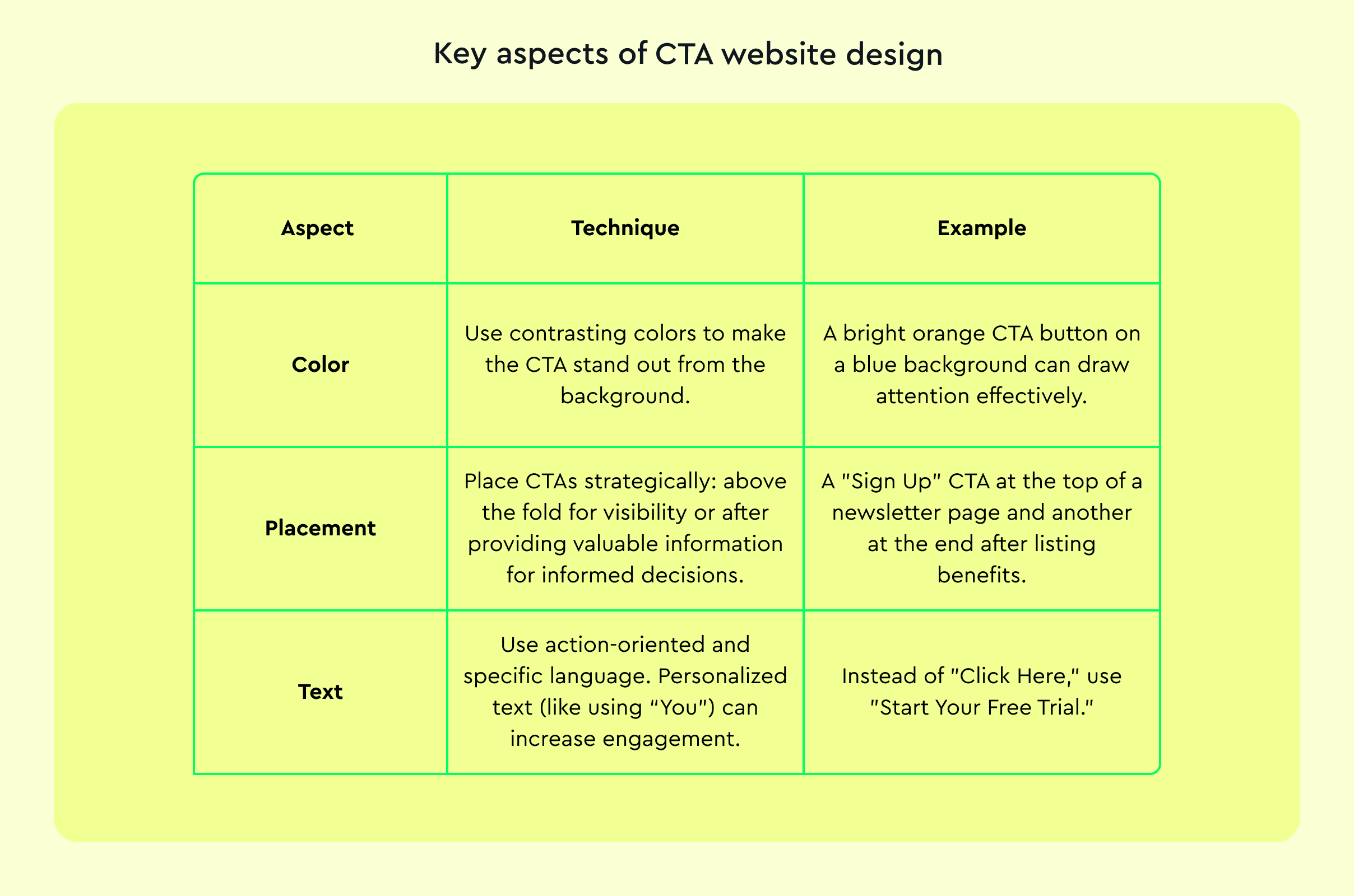 Key aspects of CTA website design 