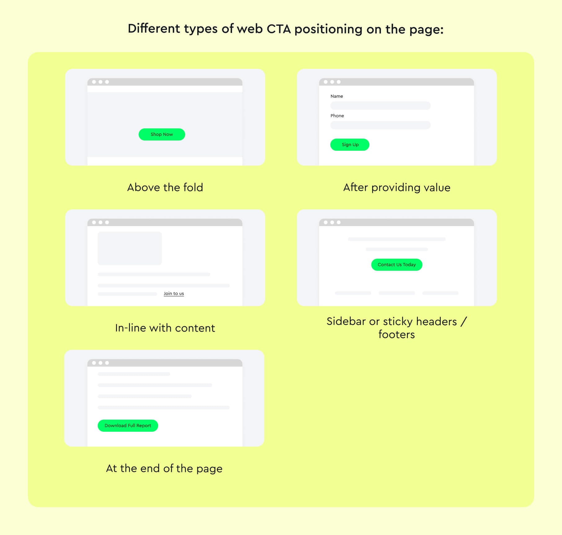 Web CTA placements