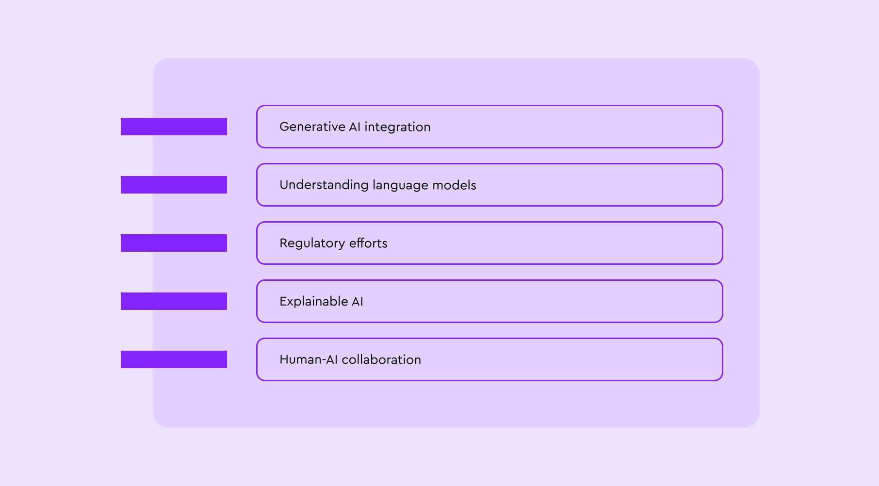 AI development trends 2024