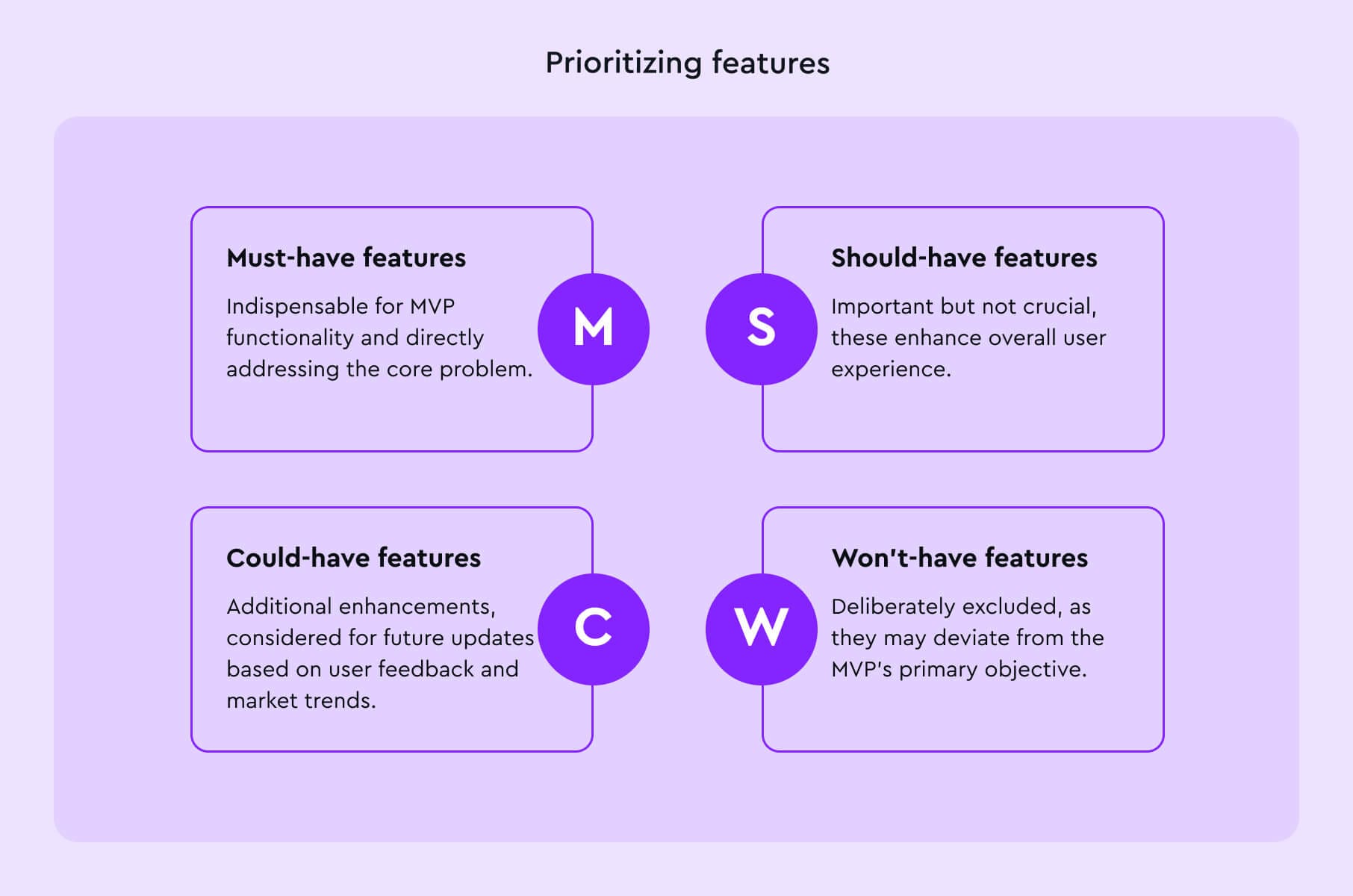 Feature prioritization
