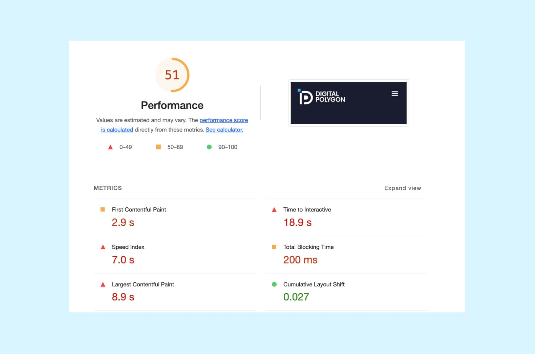 WordPress mobile performance