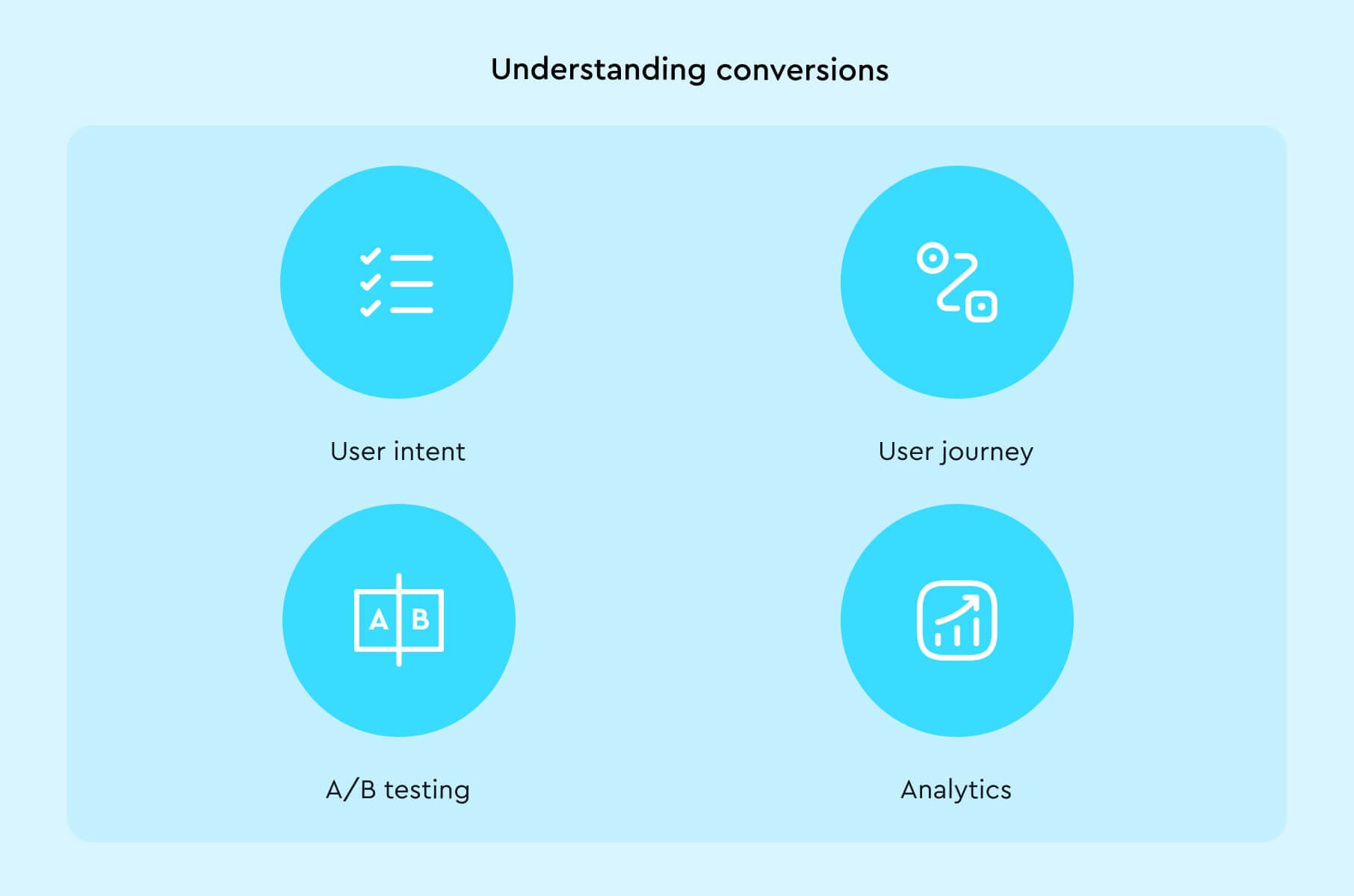 Aspects of conversions