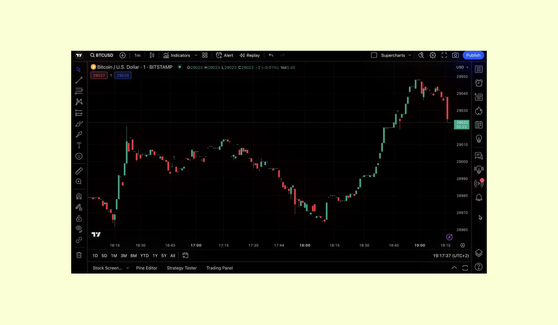 TradingView trading platform design
