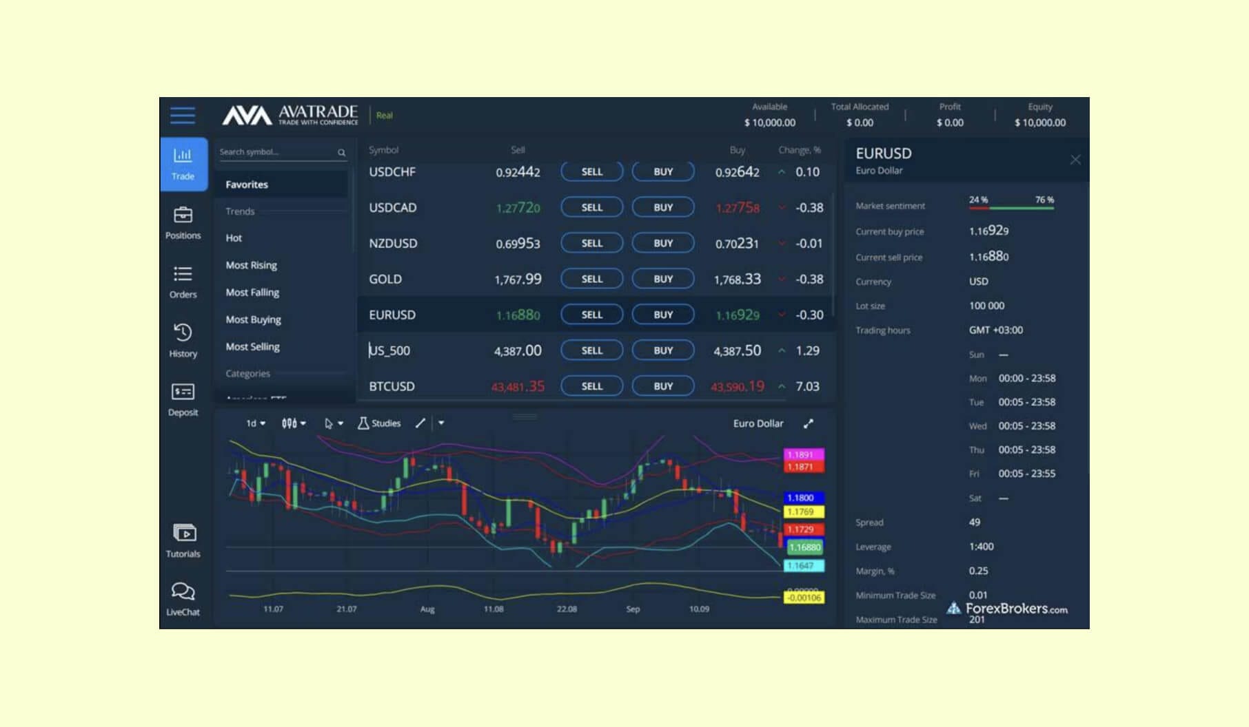 AvaTrade trading platform design