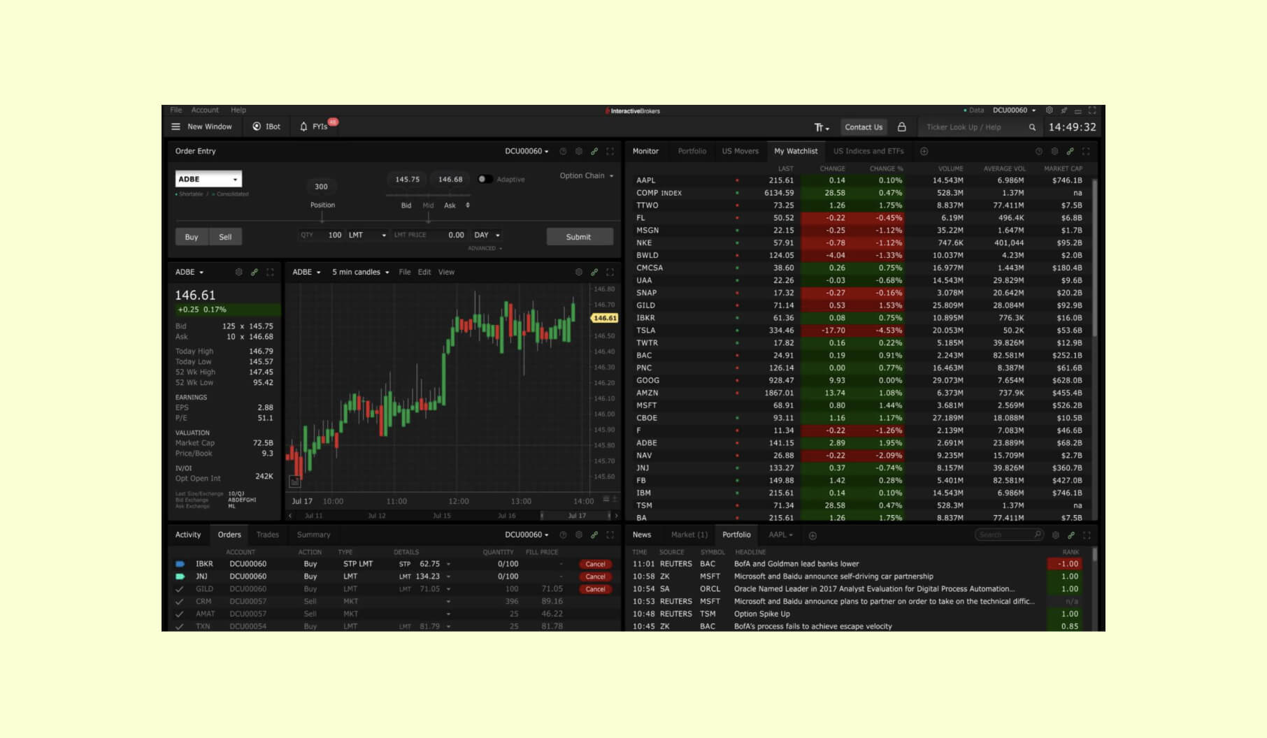 Interactive Brokers trading platform design