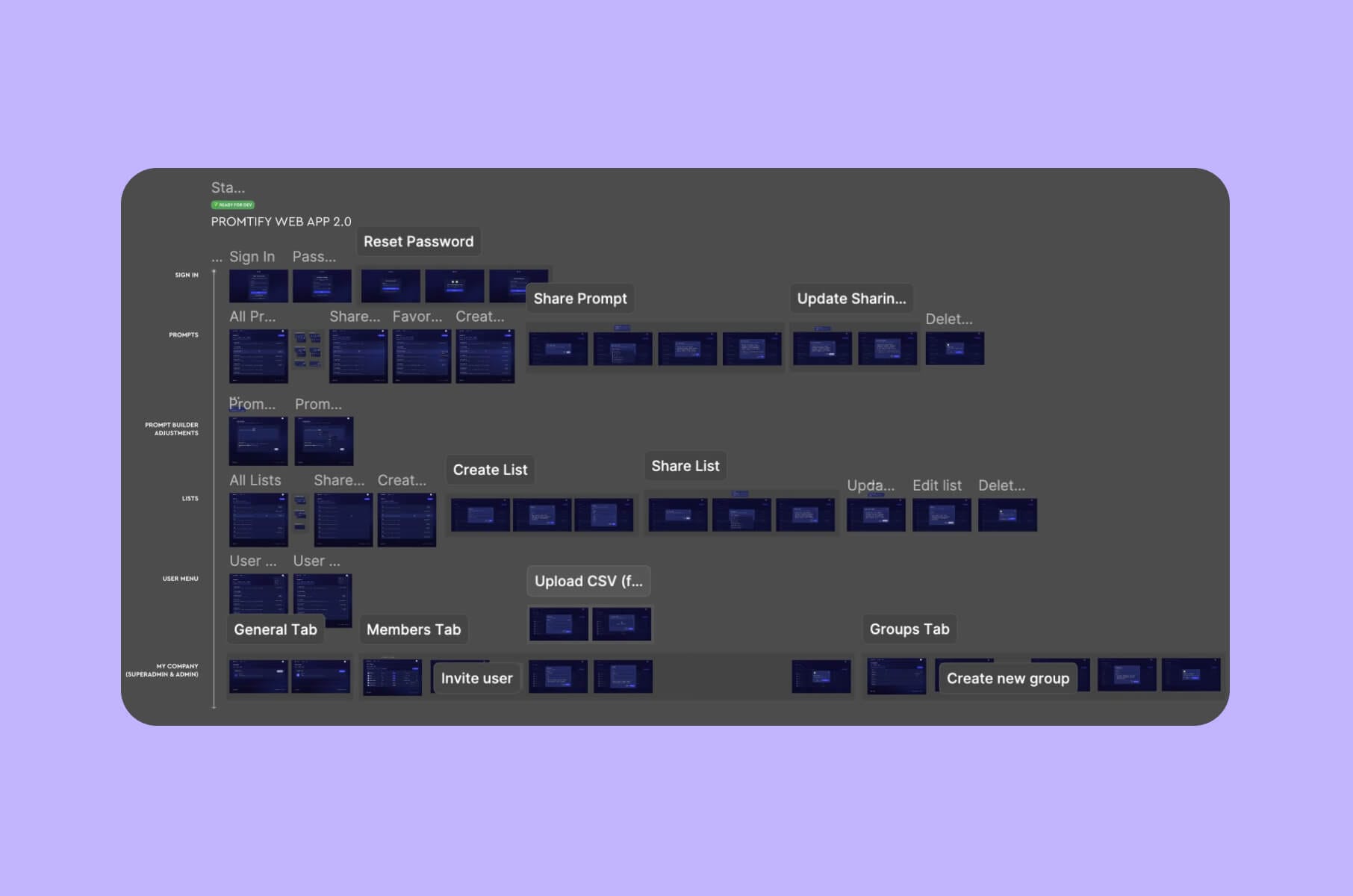 Wireframing & prototyping of your MVP design