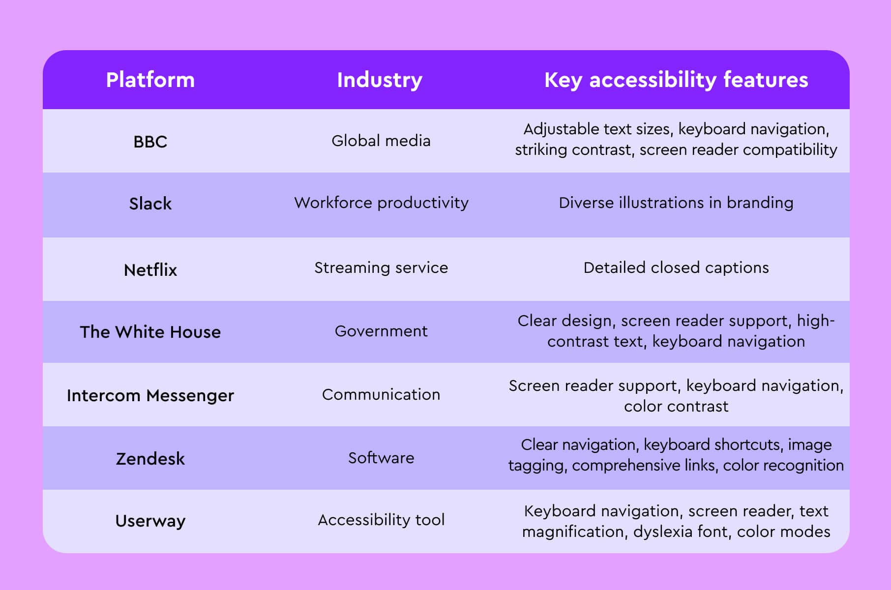 Examples of inclusive design in modern digital products
