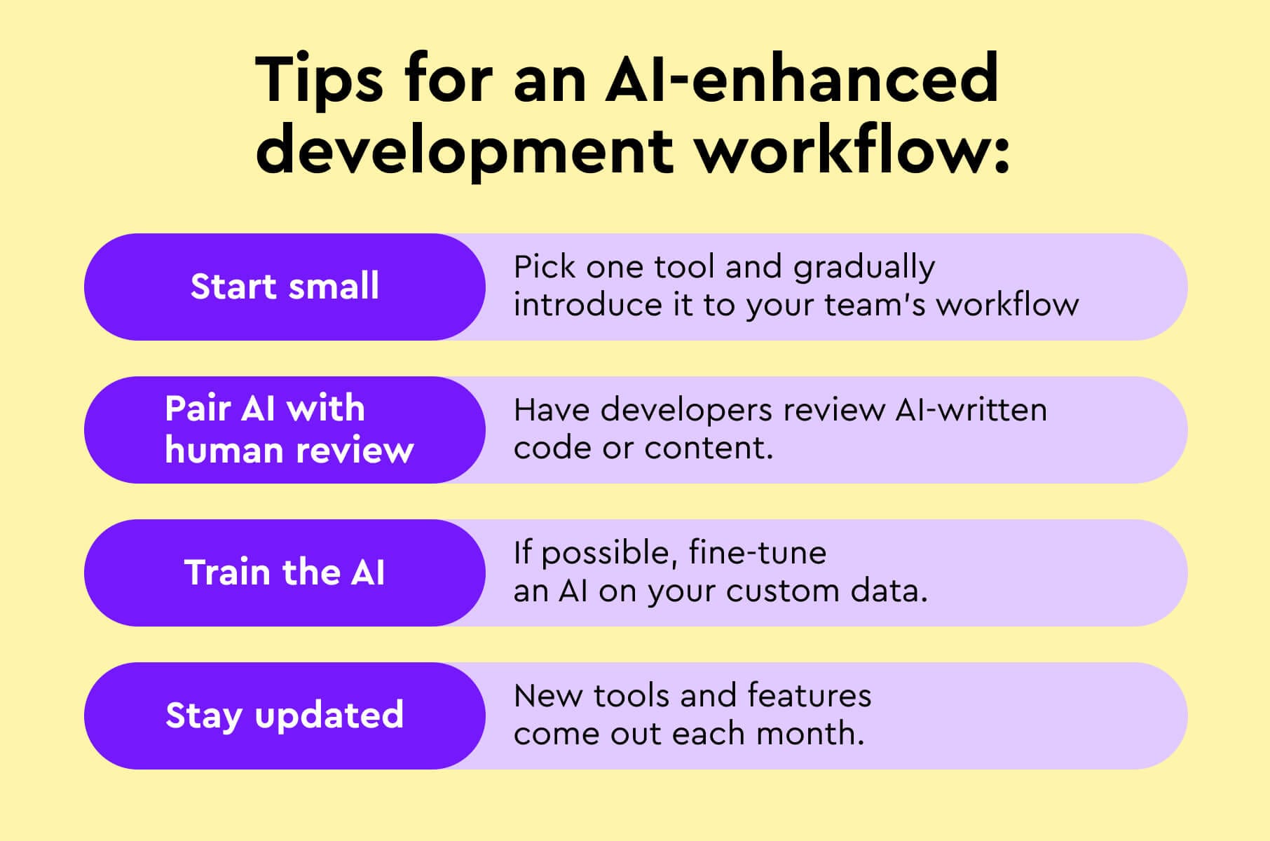 Tips for an AI enhanced development workflow