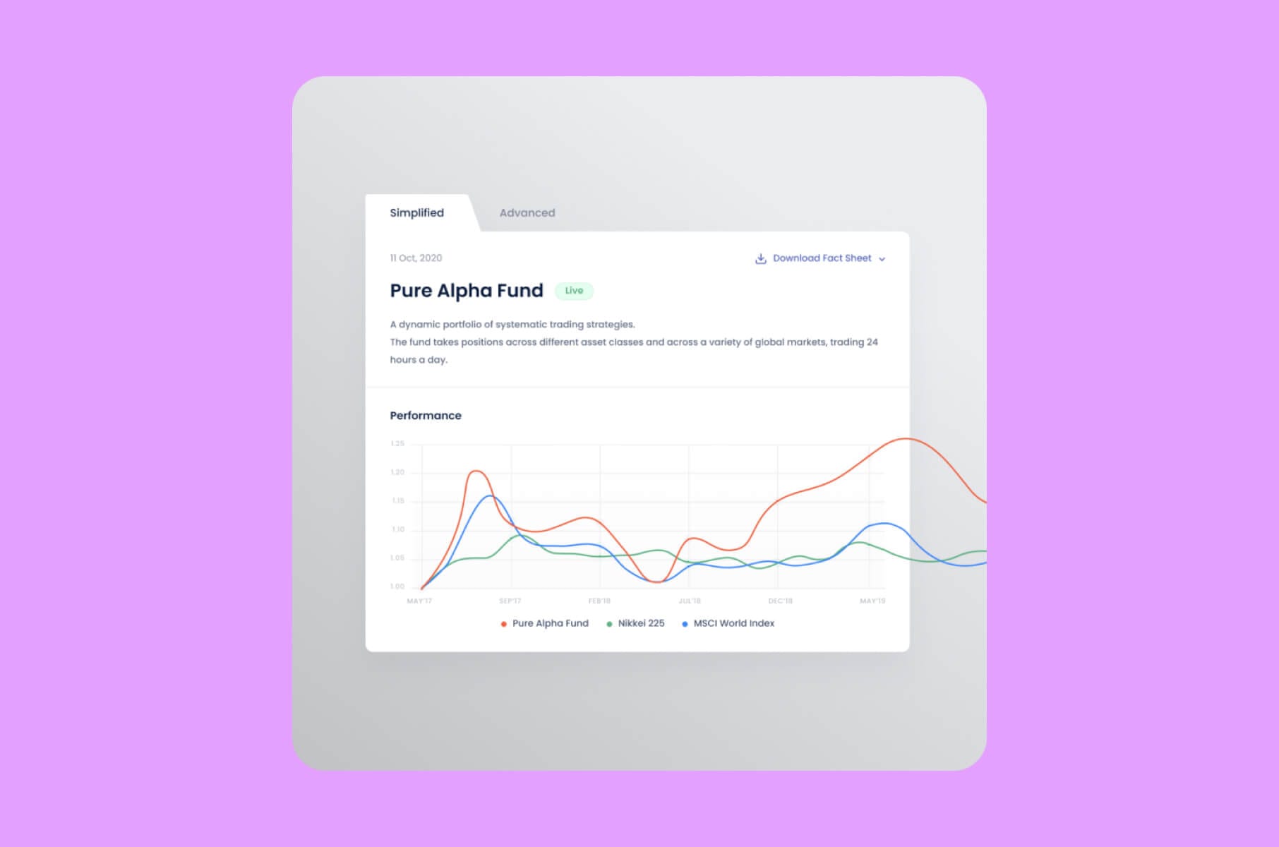 Fintech dashboard example, line charts